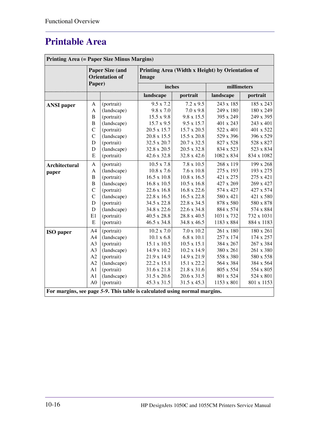 HP 1055CM manual Printable Area, Ansi paper 