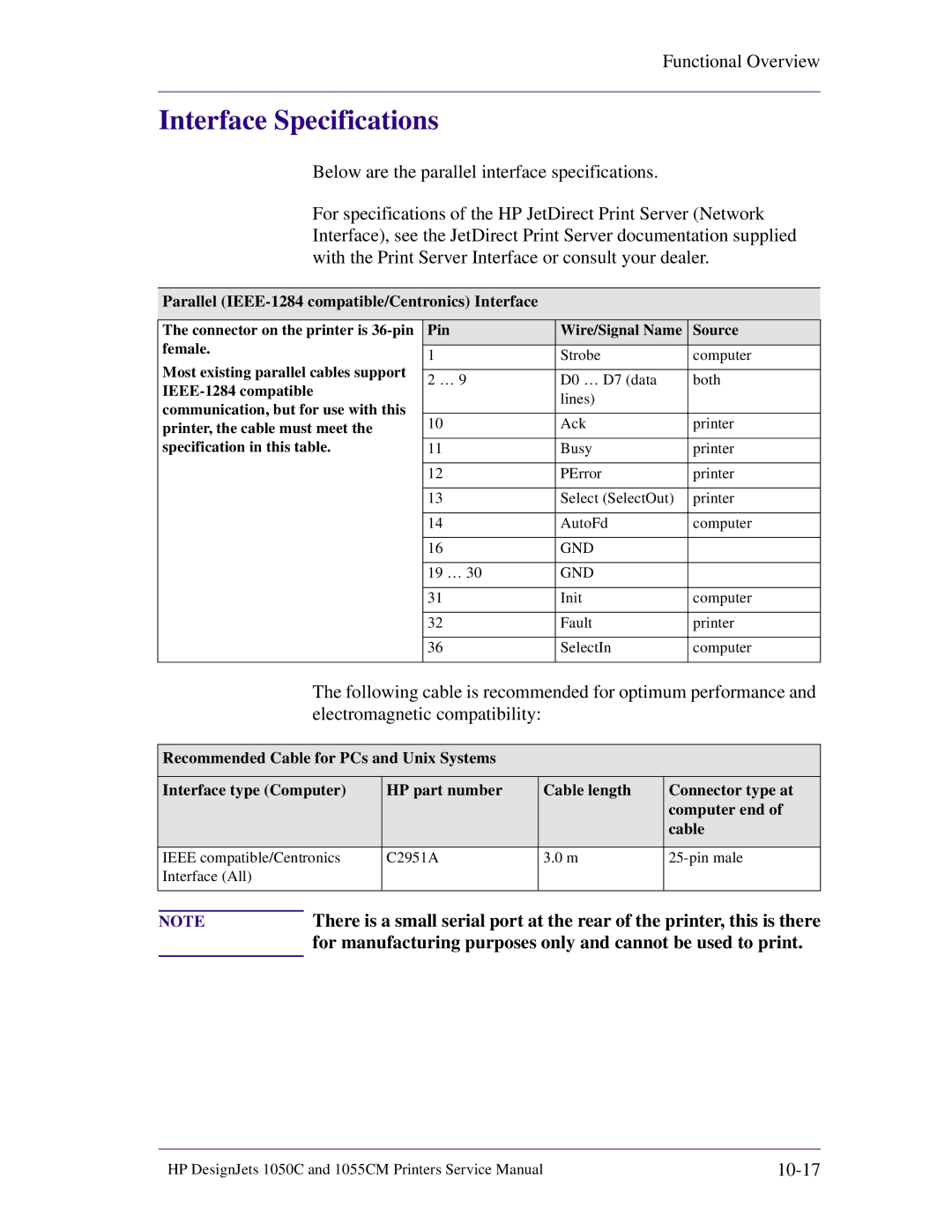 HP 1055CM manual Interface Specifications, For manufacturing purposes only and cannot be used to print 