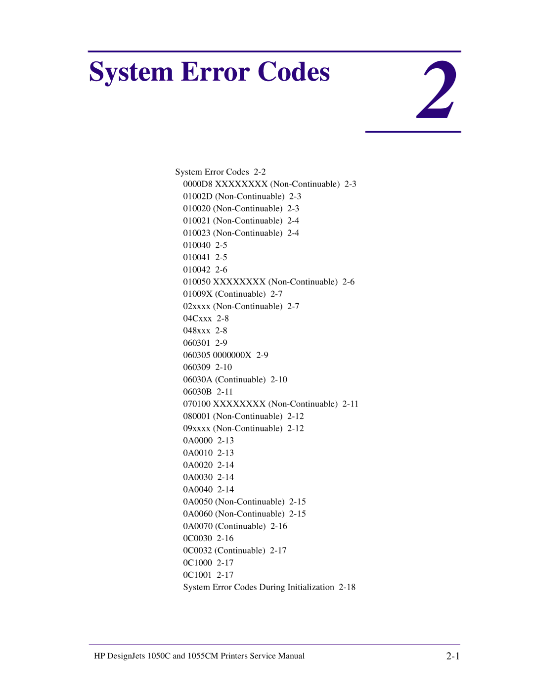 HP 1055CM manual System Error Codes 