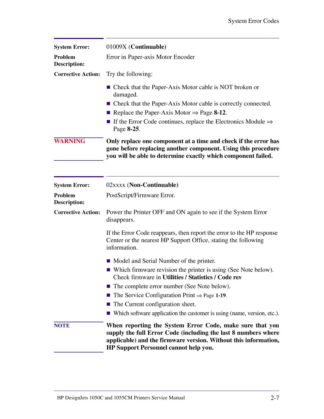 HP 1055CM manual ProblemError in Paper-axis Motor Encoder 