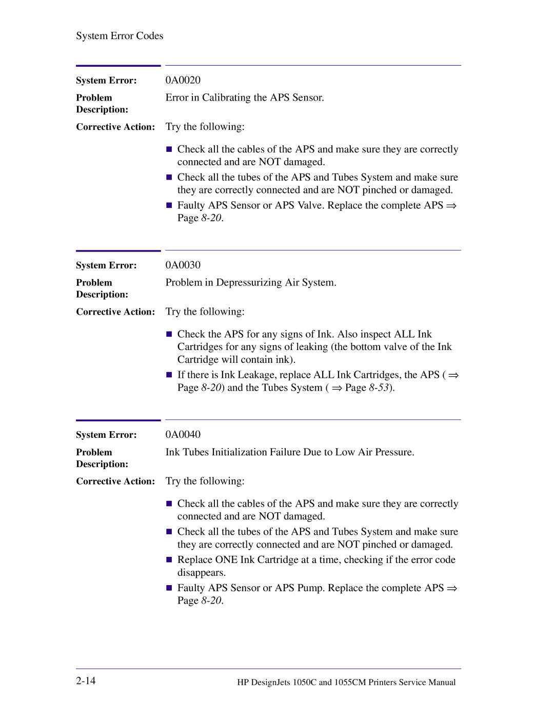 HP 1055CM manual 0A0020, Error in Calibrating the APS Sensor, 0A0030, Problem in Depressurizing Air System, 0A0040 