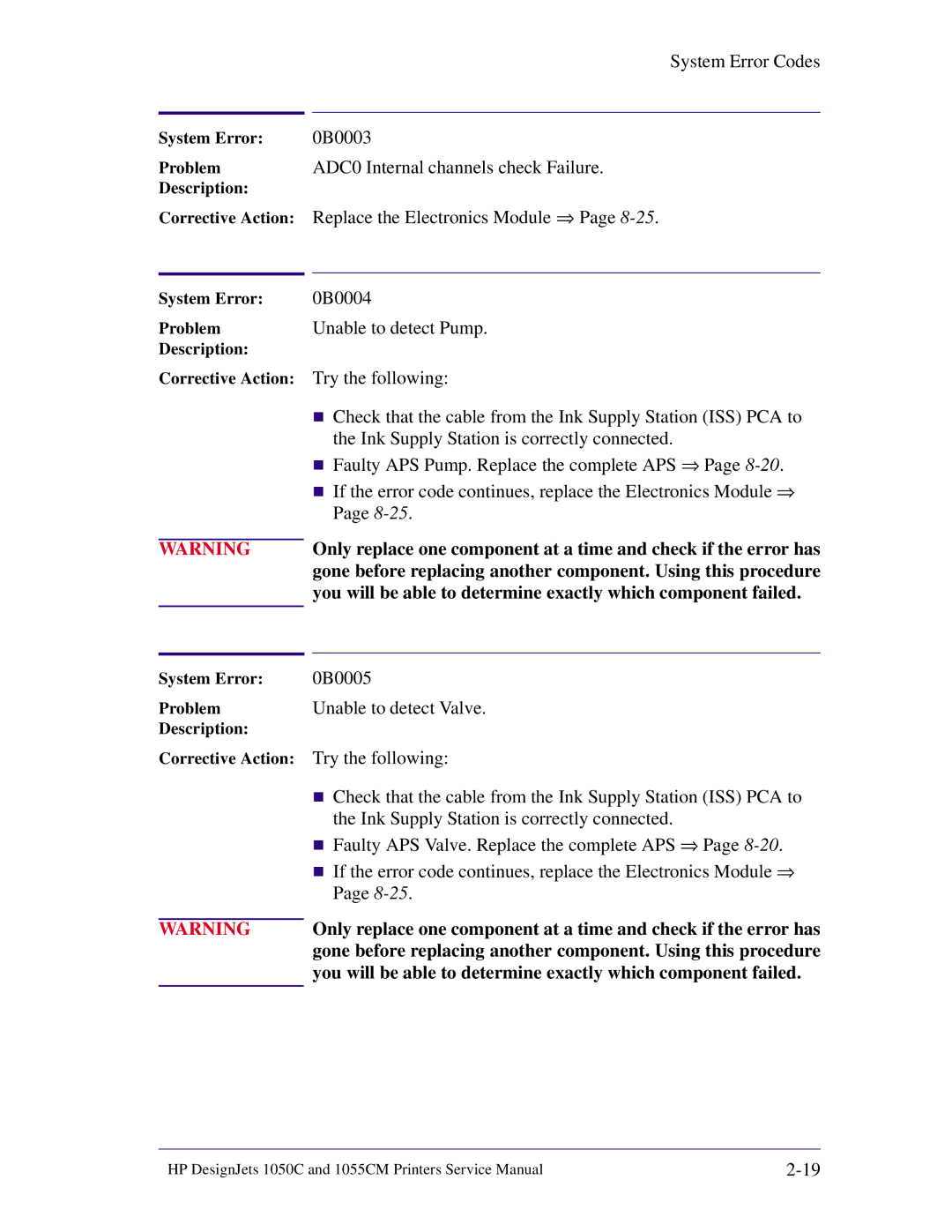 HP 1055CM manual 0B0004, Unable to detect Pump 