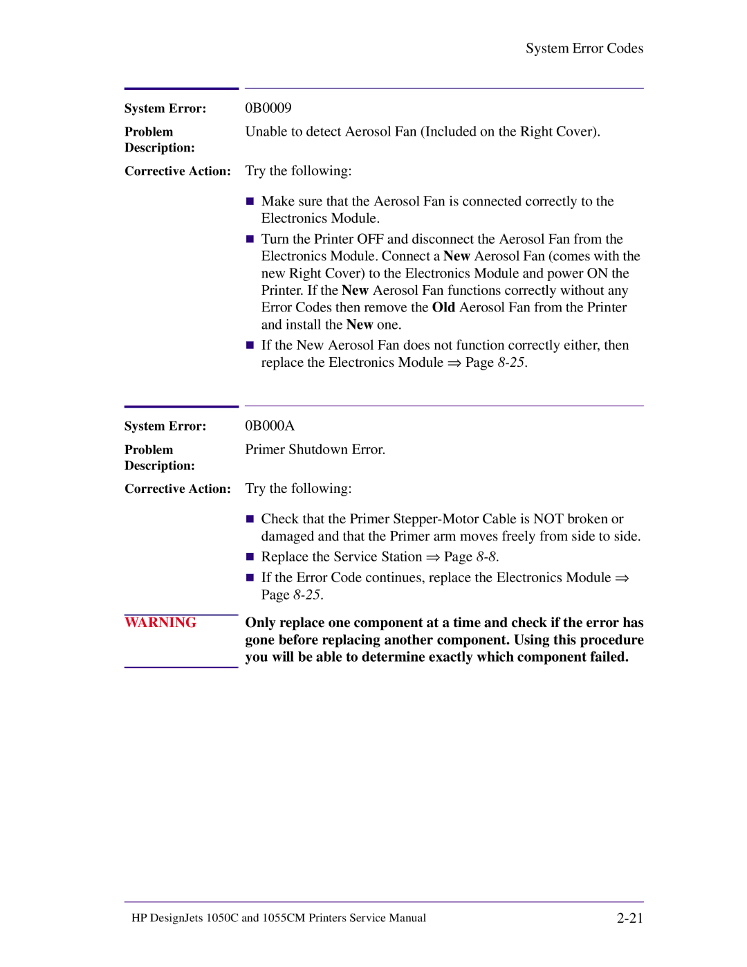 HP 1055CM manual 0B0009, Unable to detect Aerosol Fan Included on the Right Cover 