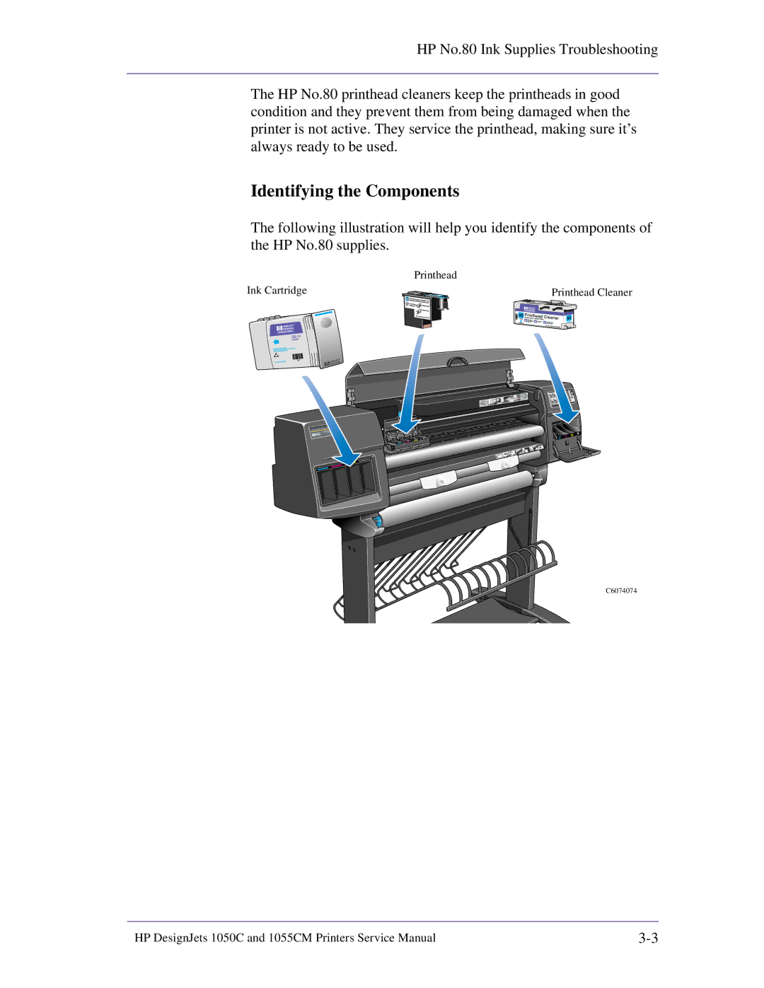 HP 1055CM manual Identifying the Components 