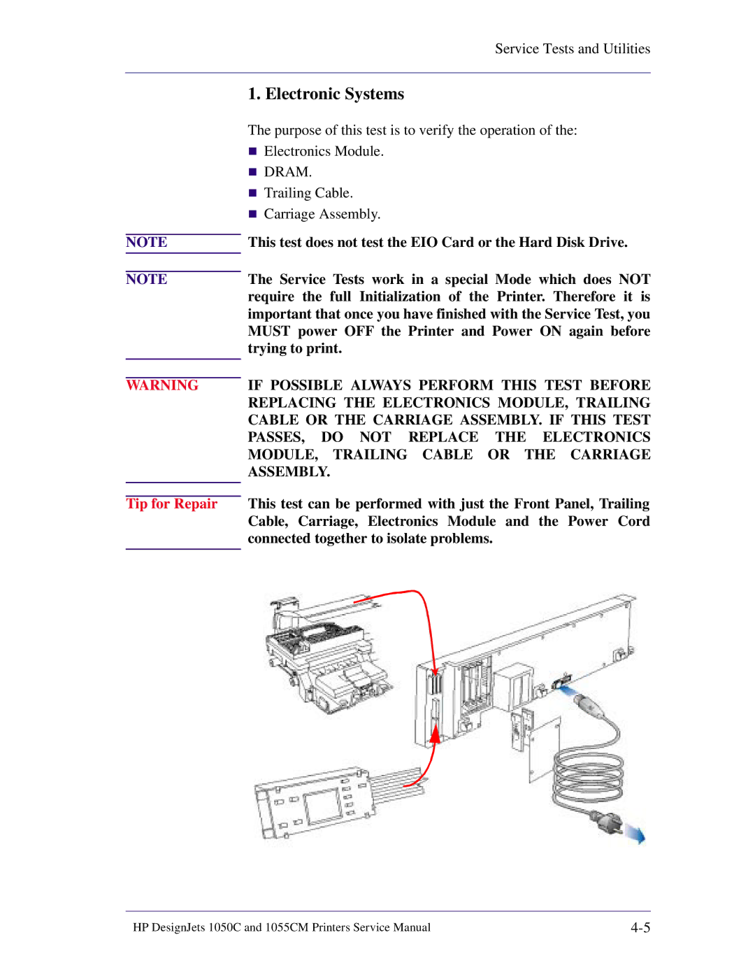 HP 1055CM manual Electronic Systems 