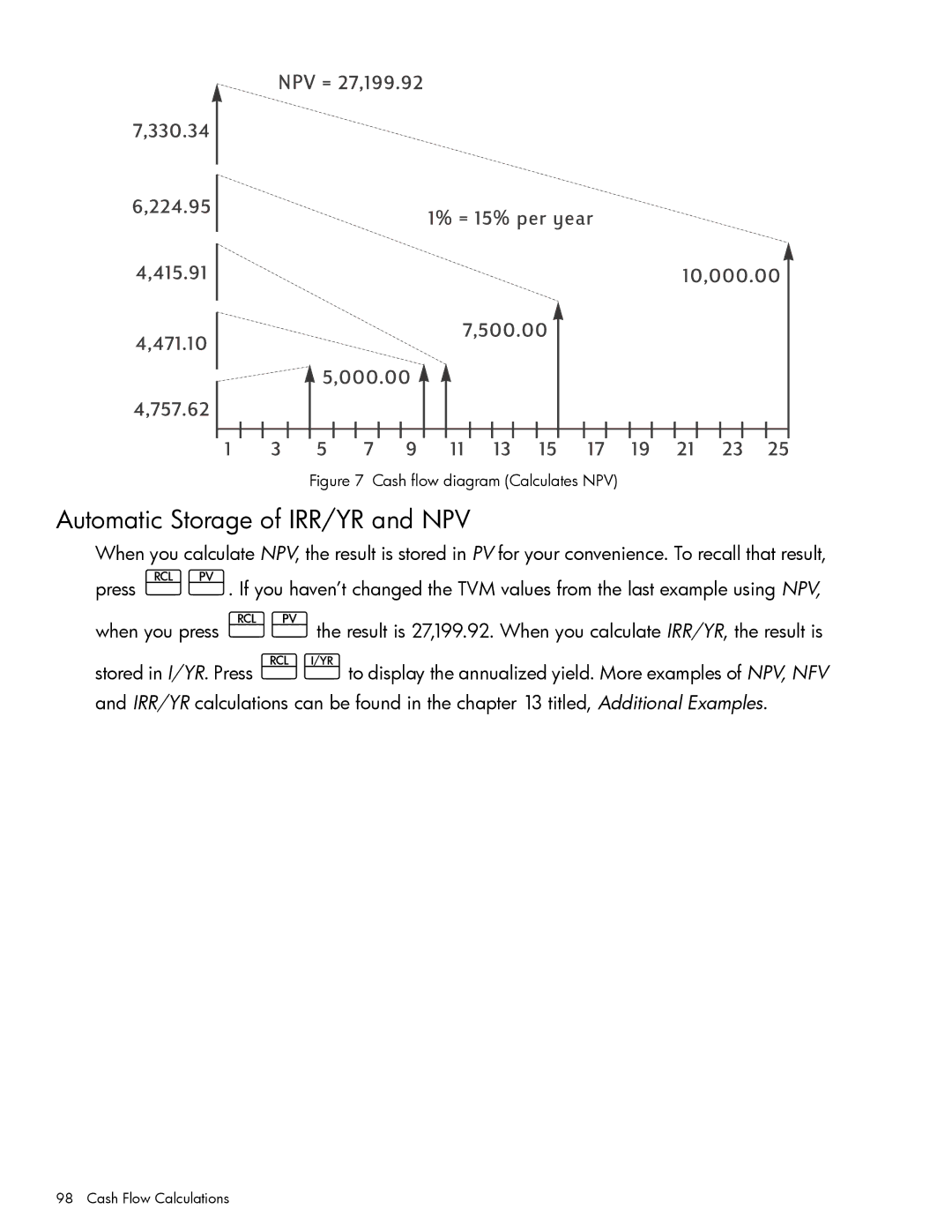 HP 10bII+ Financial manual Automatic Storage of IRR/YR and NPV, Cash flow diagram Calculates NPV 