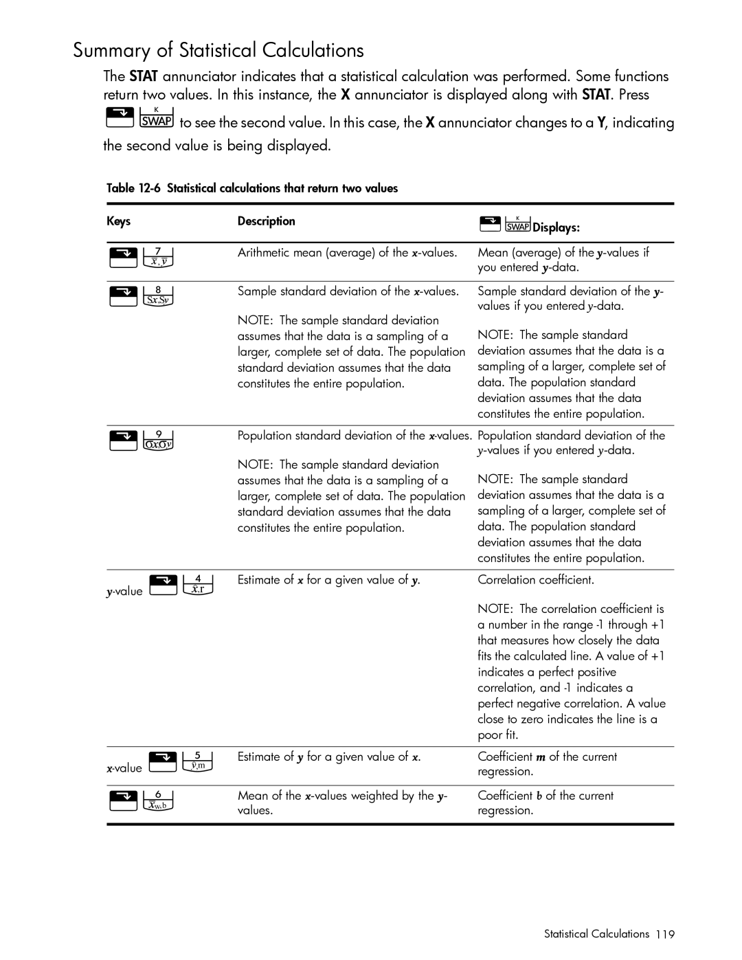 HP 10bII+ Financial manual Summary of Statistical Calculations 