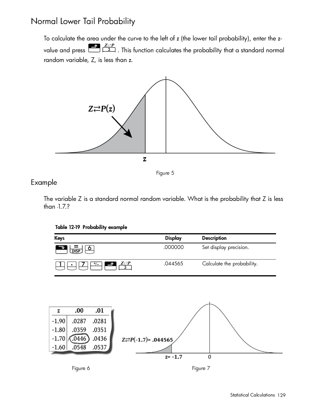 HP 10bII+ Financial manual J7jyF, Normal Lower Tail Probability 