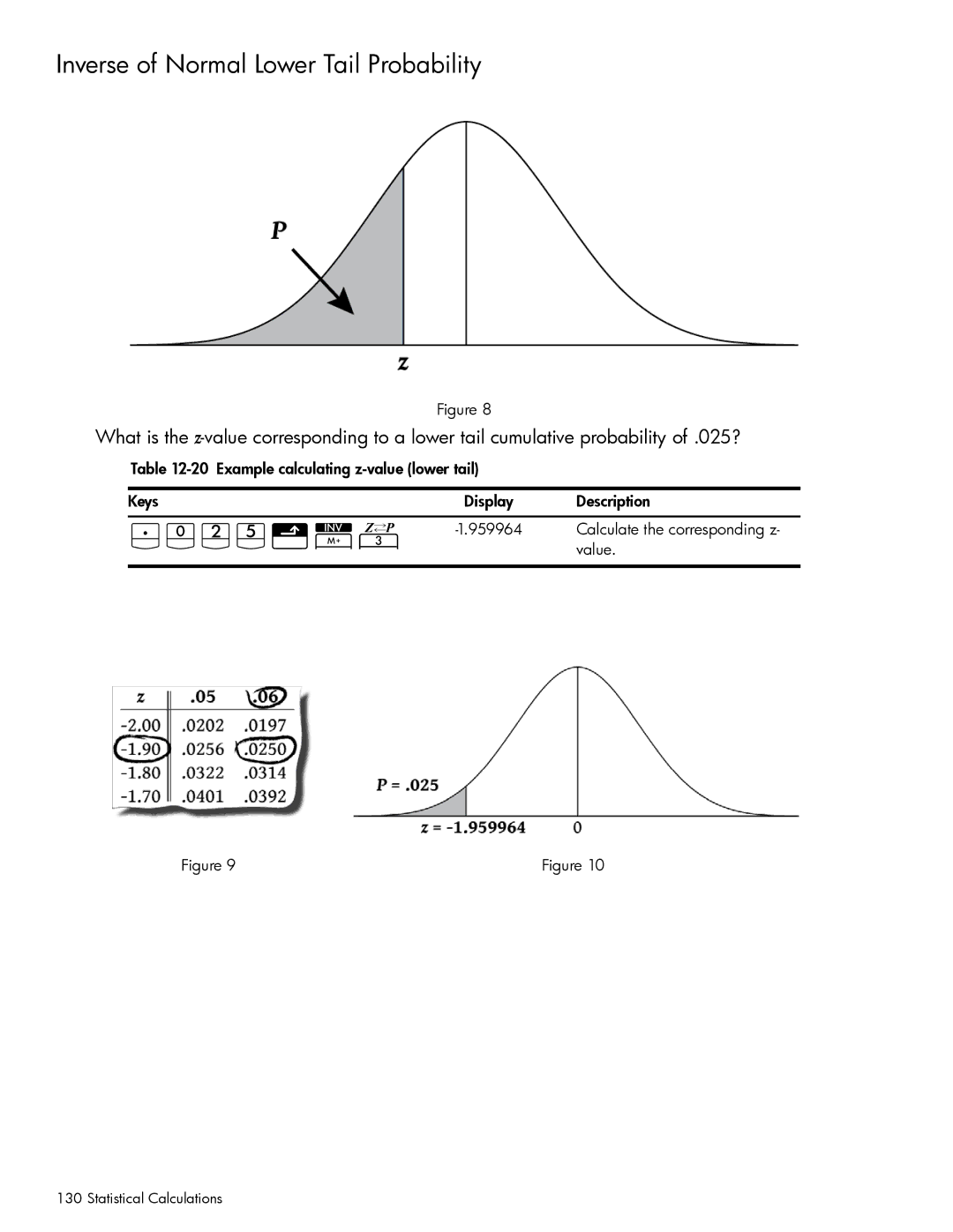 HP 10bII+ Financial manual 7GVoF, Inverse of Normal Lower Tail Probability 