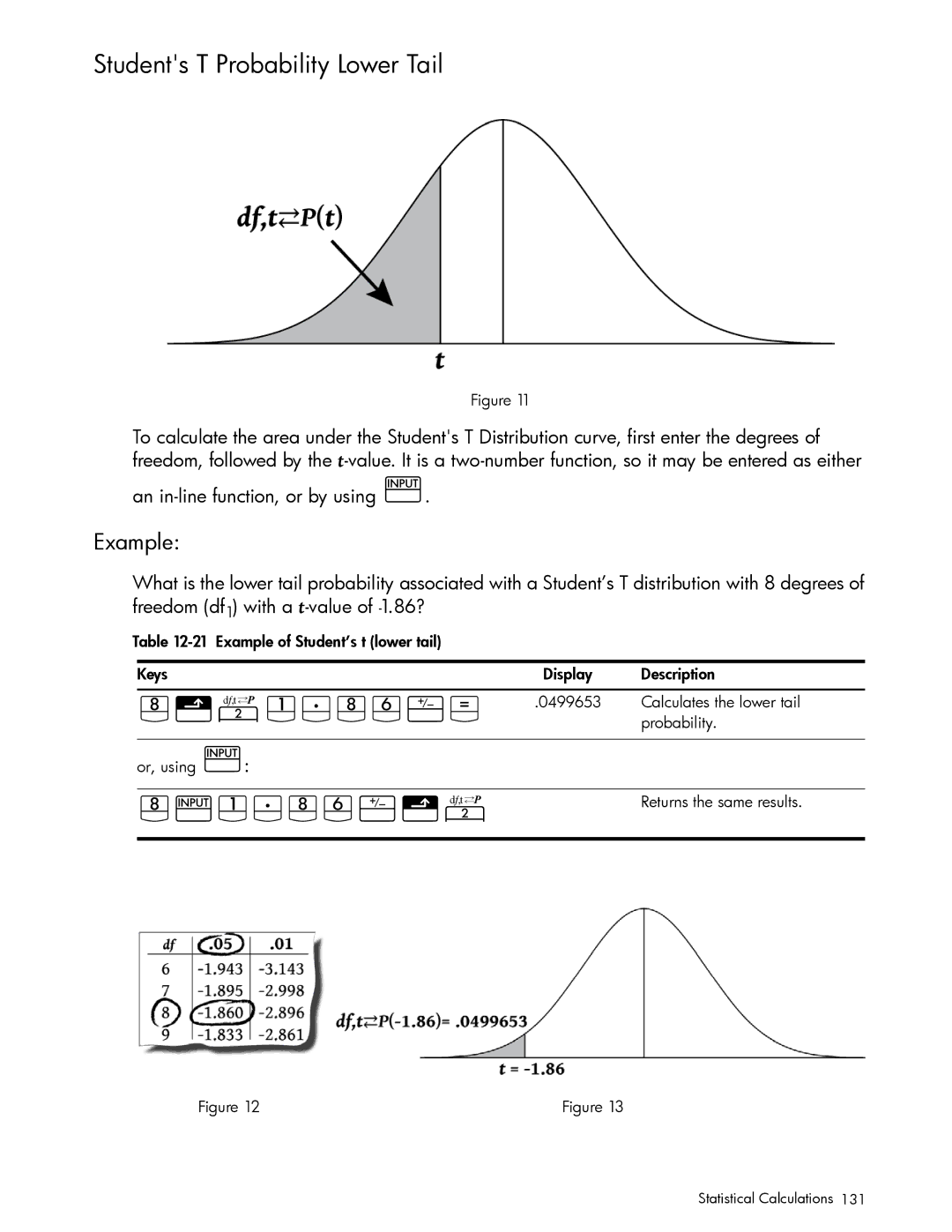 HP 10bII+ Financial manual GIJ7gSy4, GÆJ7gSyI, Students T Probability Lower Tail 