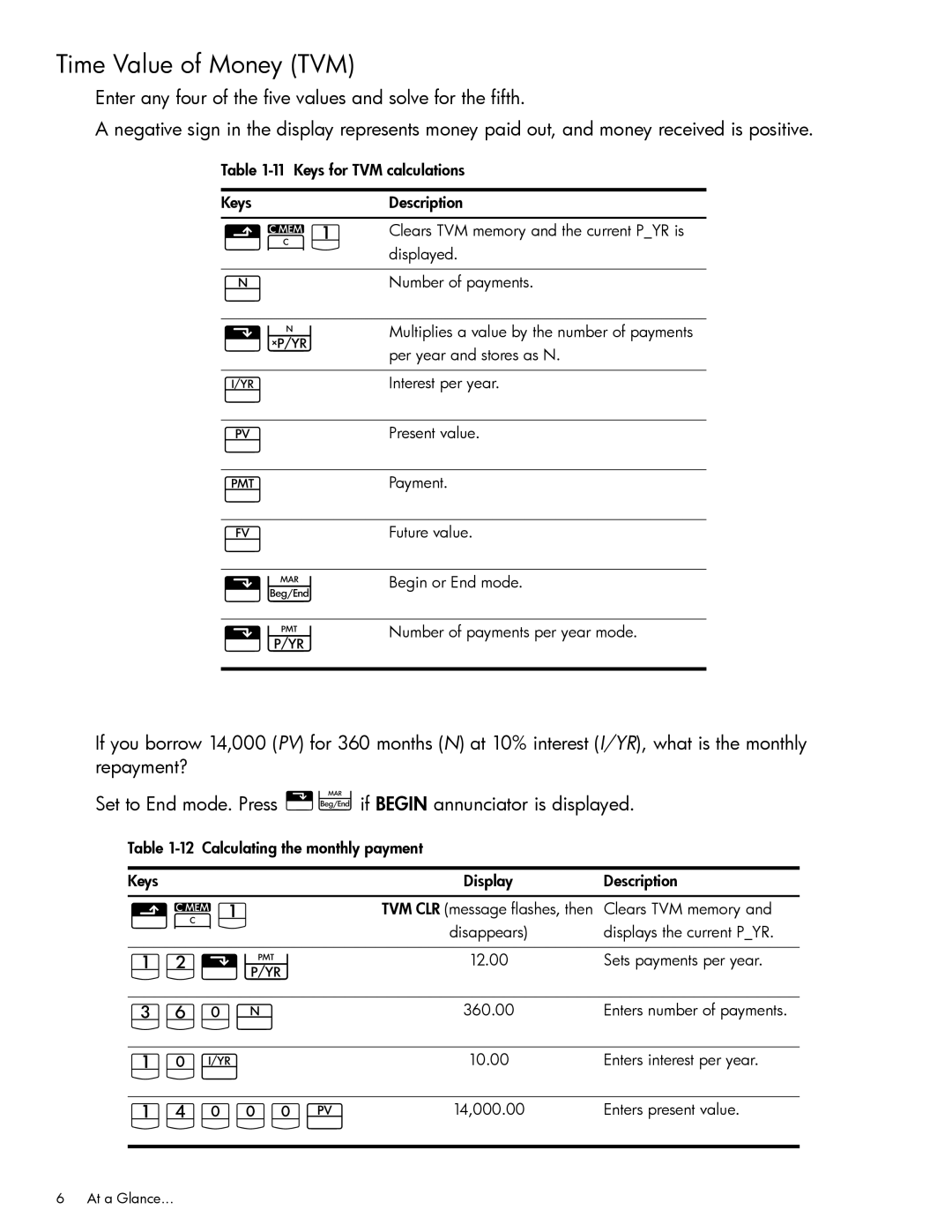 HP 10bII+ Financial manual Jg\Í, Dsù, Jyï, Time Value of Money TVM 