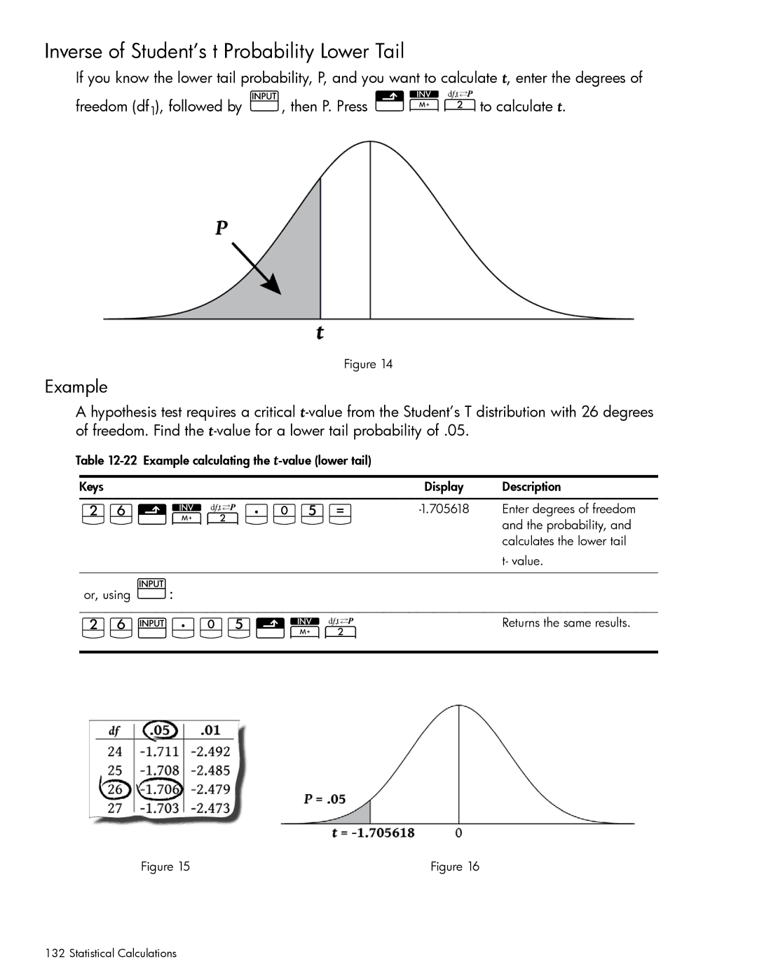 HP 10bII+ Financial manual GSoI7V4, GSÆ7VoI, Inverse of Student’s t Probability Lower Tail 