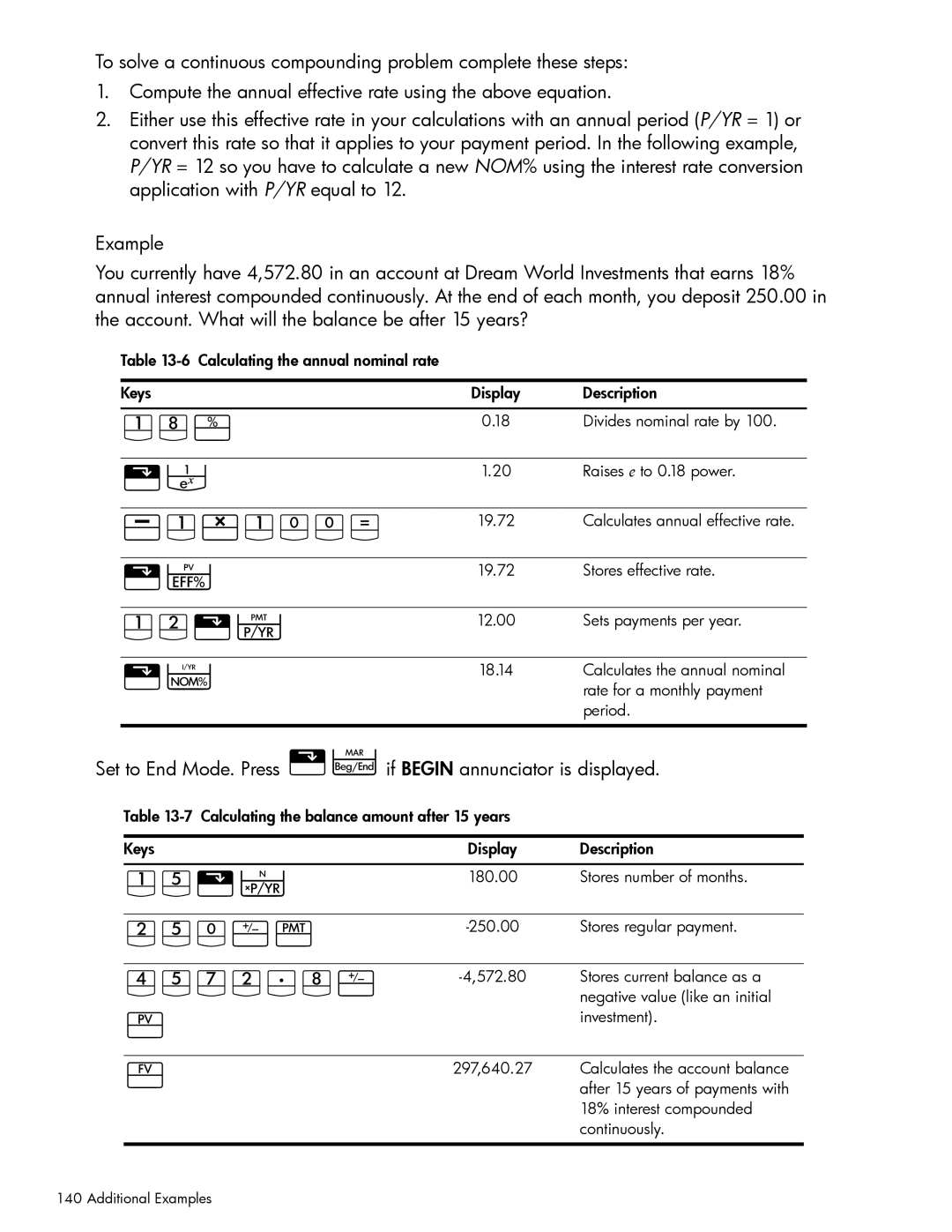 HP 10bII+ Financial manual Jg§, AJPJ4, YVjG7gy 