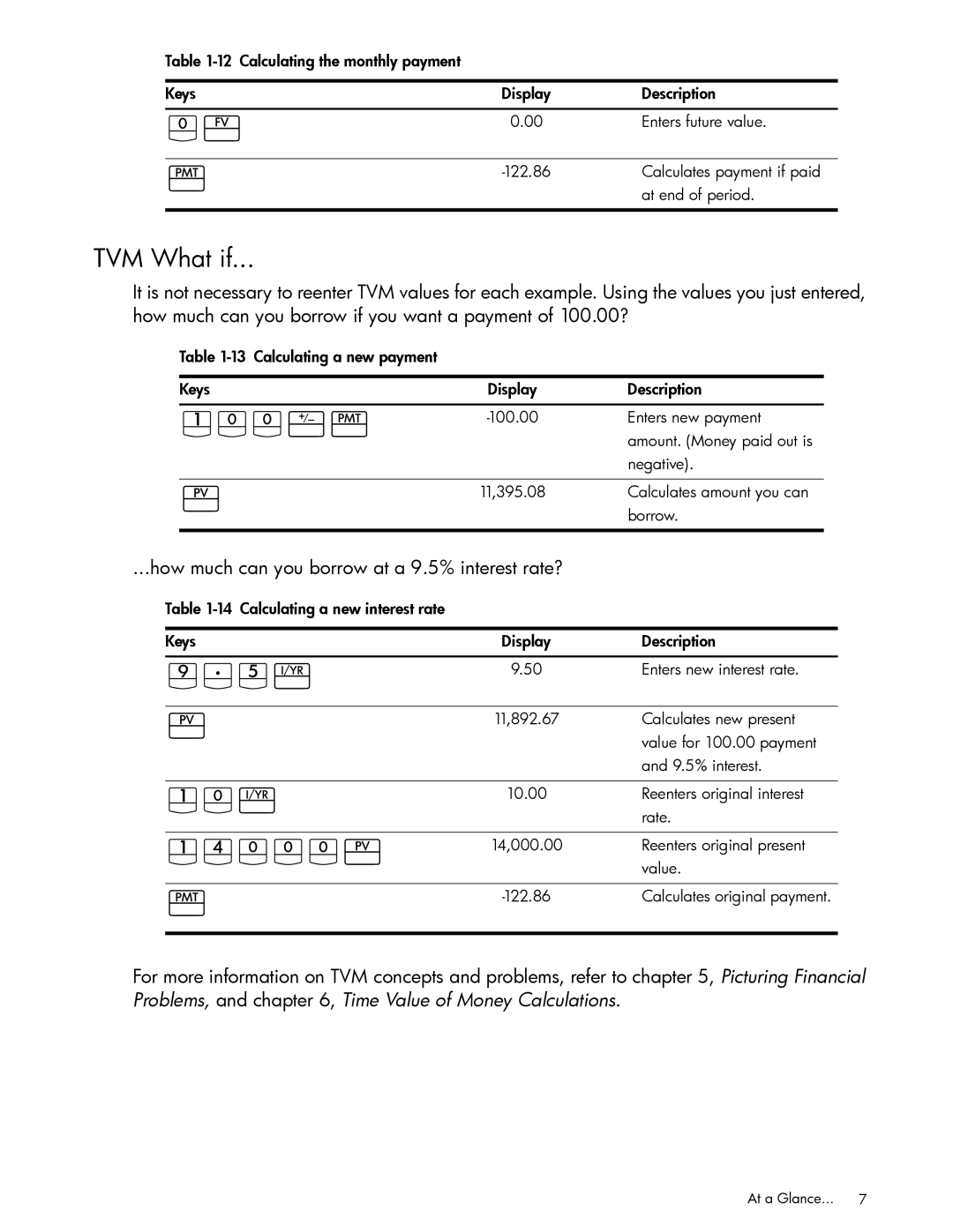 HP 10bII+ Financial manual JyÌ, D7VÒ, TVM What if, How much can you borrow at a 9.5% interest rate? 