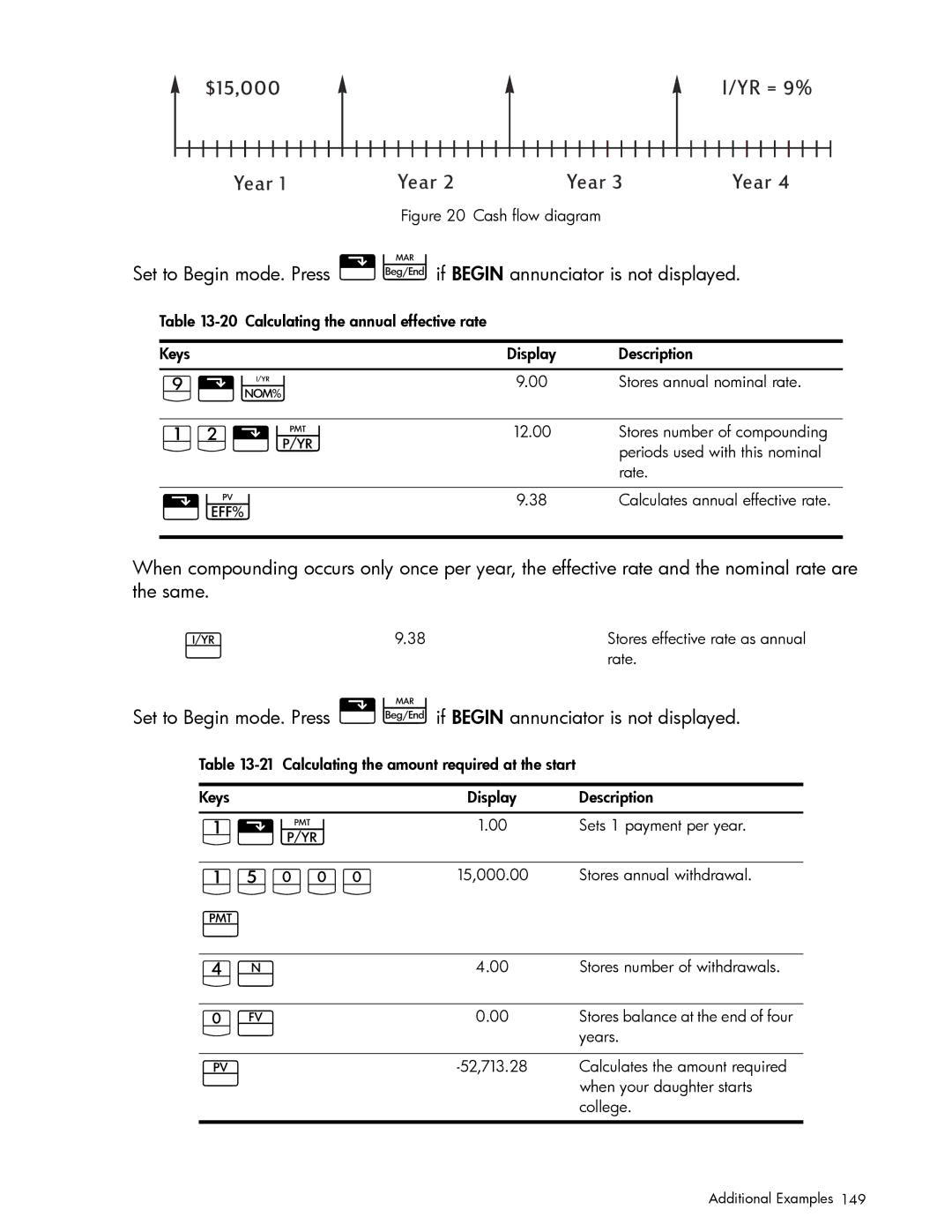 HP 10bII+ Financial manual Stores effective rate as annual 