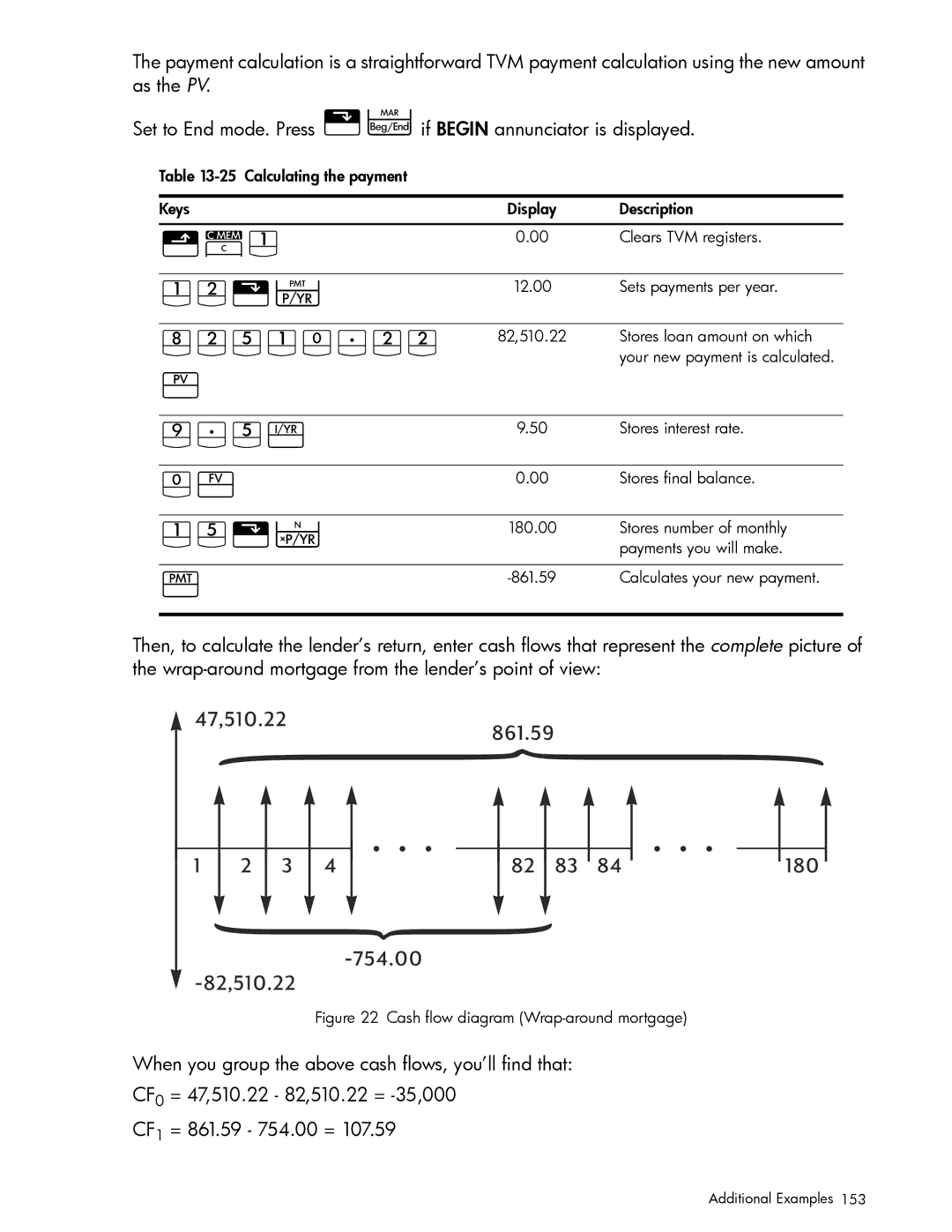 HP 10bII+ Financial manual GGVJ7GG, Cash flow diagram Wrap-around mortgage 