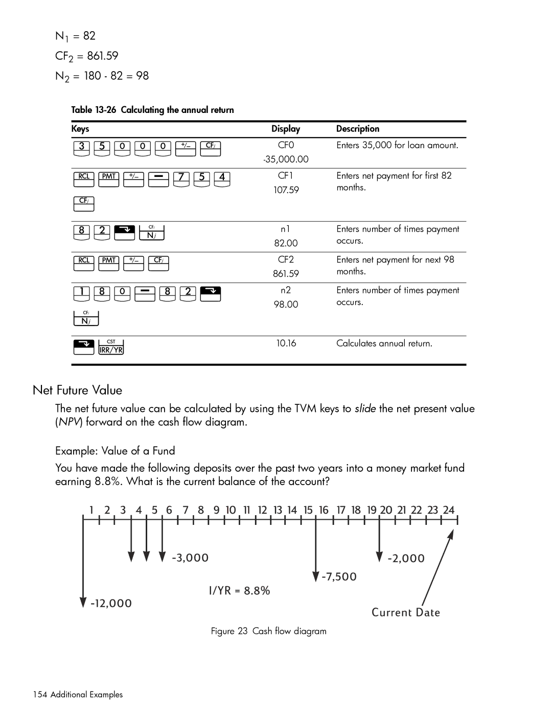 HP 10bII+ Financial manual DVy¤, VÌyAjVY, Gg\¥, VÌy¤, JgAgG 