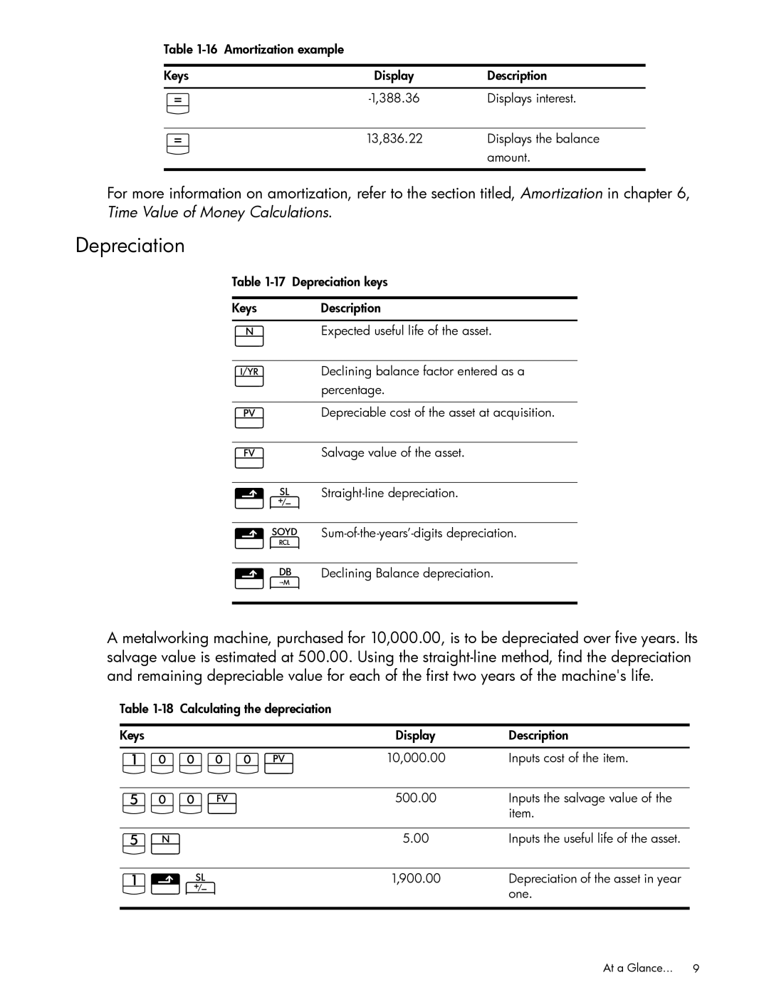 HP 10bII+ Financial manual Depreciation 