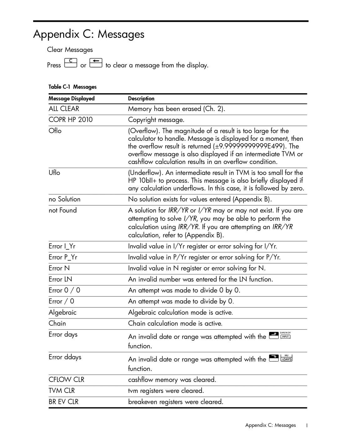 HP 10bII+ Financial manual Appendix C Messages, Memory has been erased Ch, Cashflow memory was cleared 