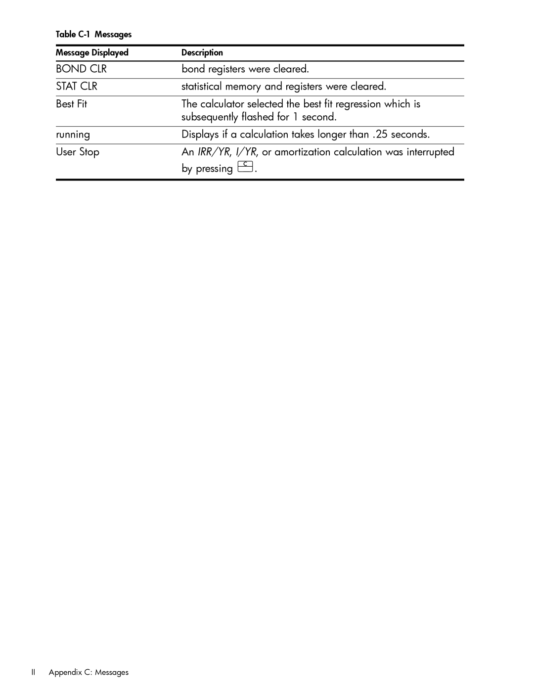 HP 10bII+ Financial manual Bond registers were cleared, Statistical memory and registers were cleared 