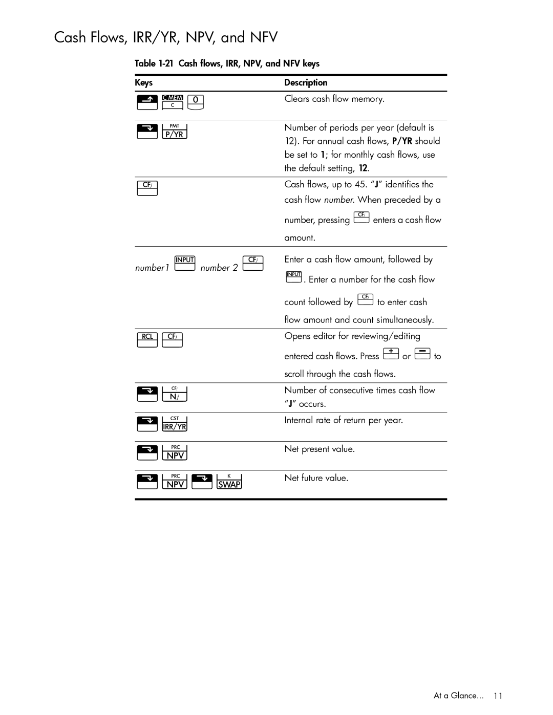 HP 10bII+ Financial manual ½\«, Cash Flows, IRR/YR, NPV, and NFV 