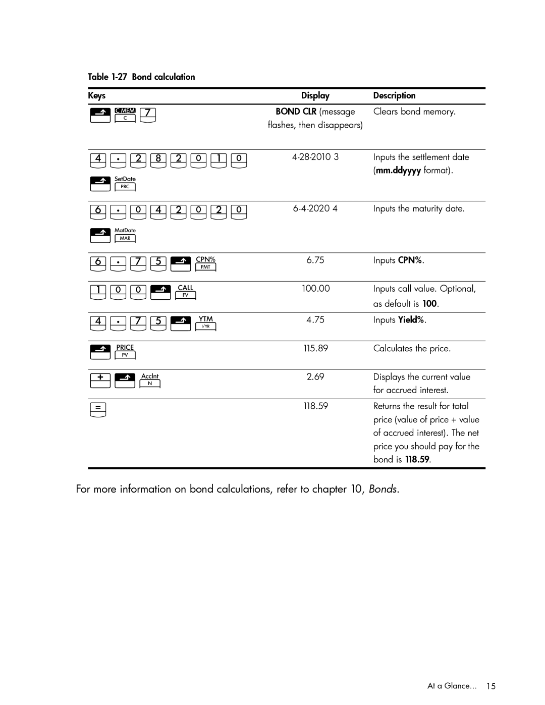 HP 10bII+ Financial manual S7jVÎ, Y7jVÔ, For more information on bond calculations, refer to , Bonds 