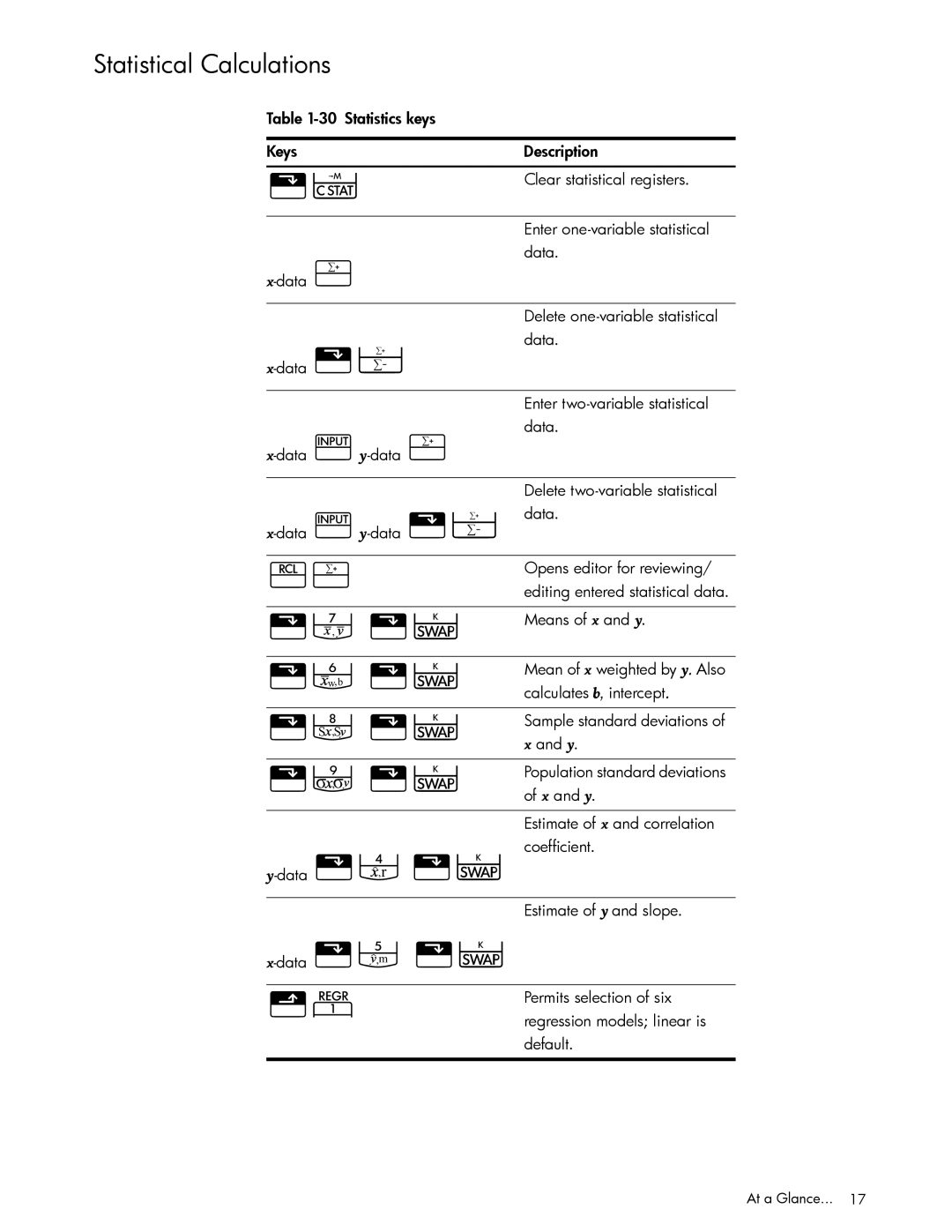 HP 10bII+ Financial manual k \«, T \«, h \«, e \«, Statistical Calculations 