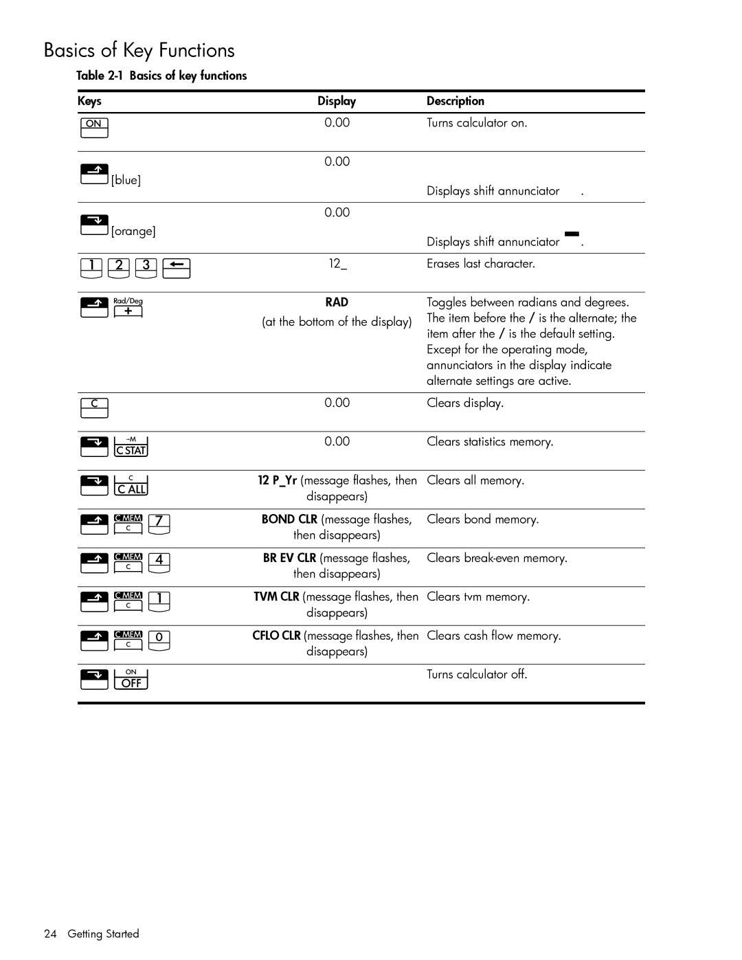 HP 10bII+ Financial manual Item before the / is the alternate 