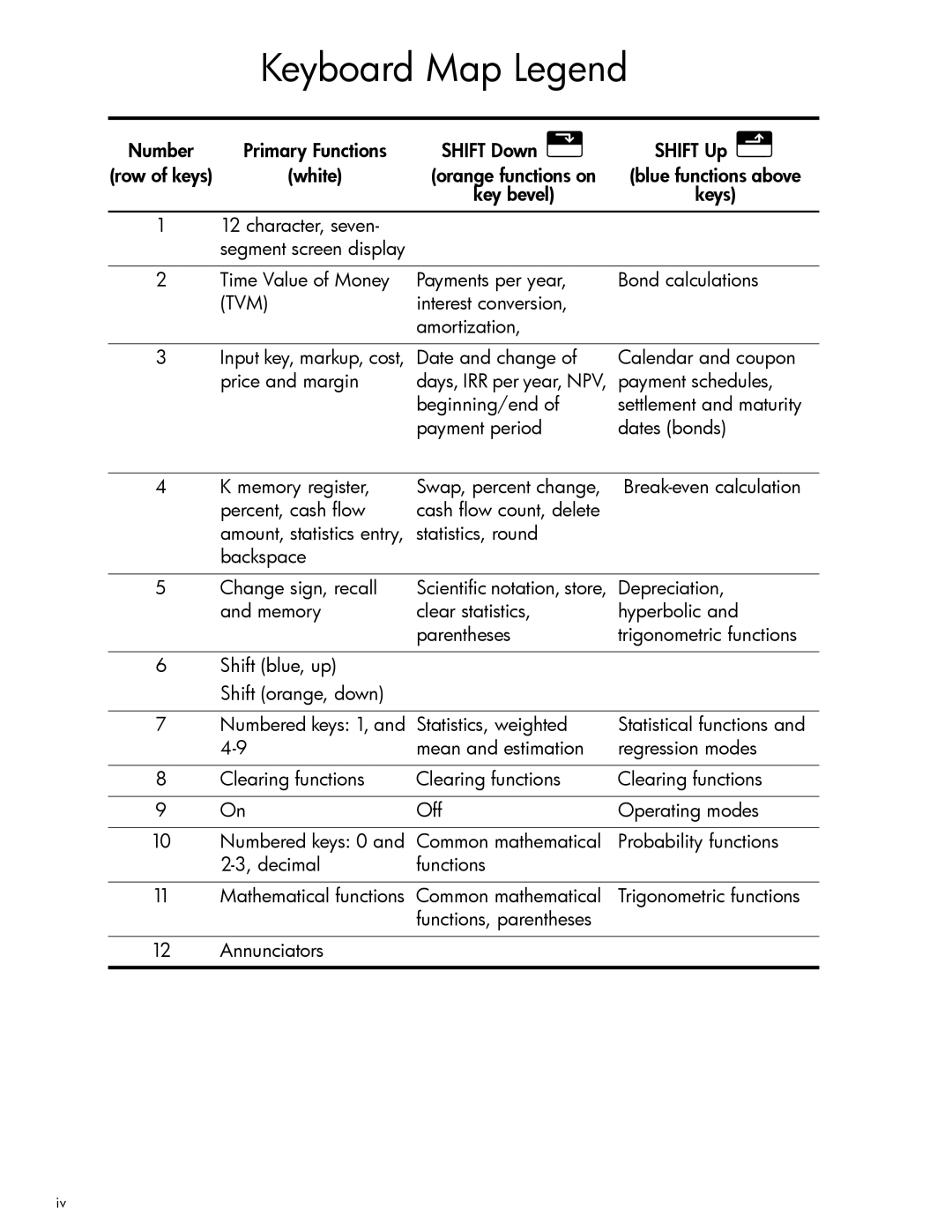 HP 10bII+ Financial manual Keyboard Map Legend, Number 