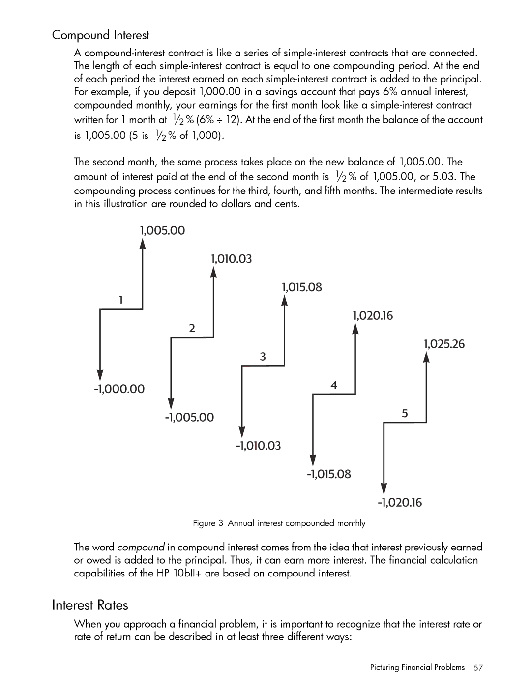 HP 10bII+ Financial manual Interest Rates, Compound Interest 