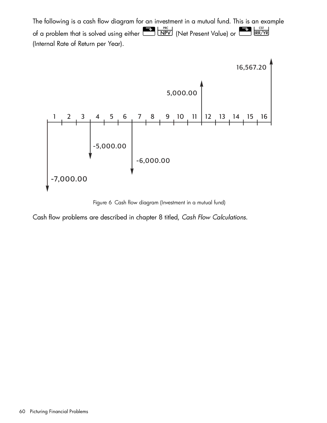 HP 10bII+ Financial manual Cash flow diagram Investment in a mutual fund 