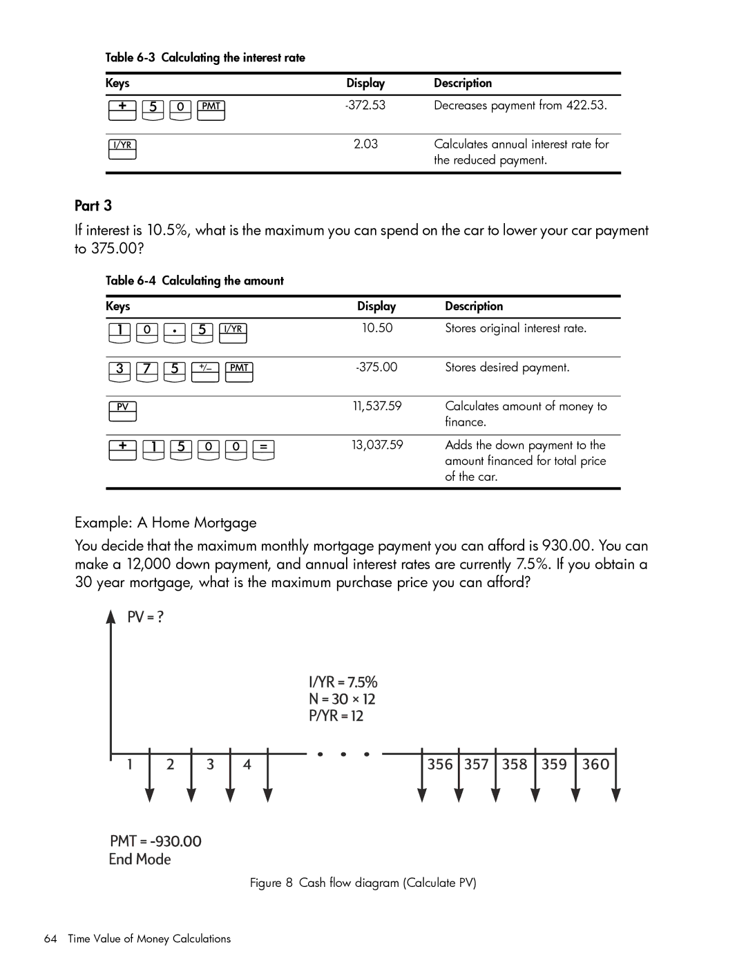 HP 10bII+ Financial manual 1VÌ, DjVyÌ, 1JV4 