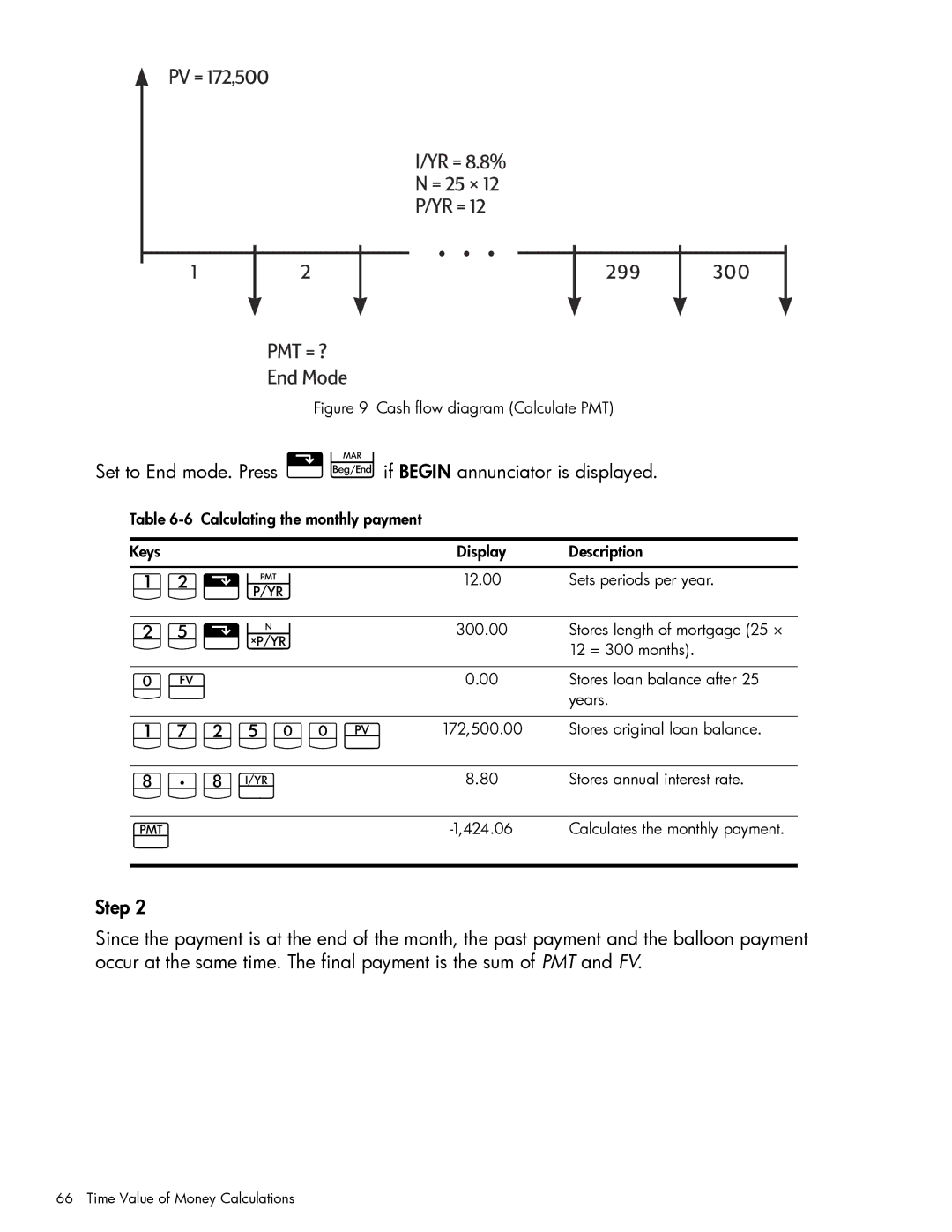 HP 10bII+ Financial manual Gv\Ú, JjGVÏ, G7gÒ 