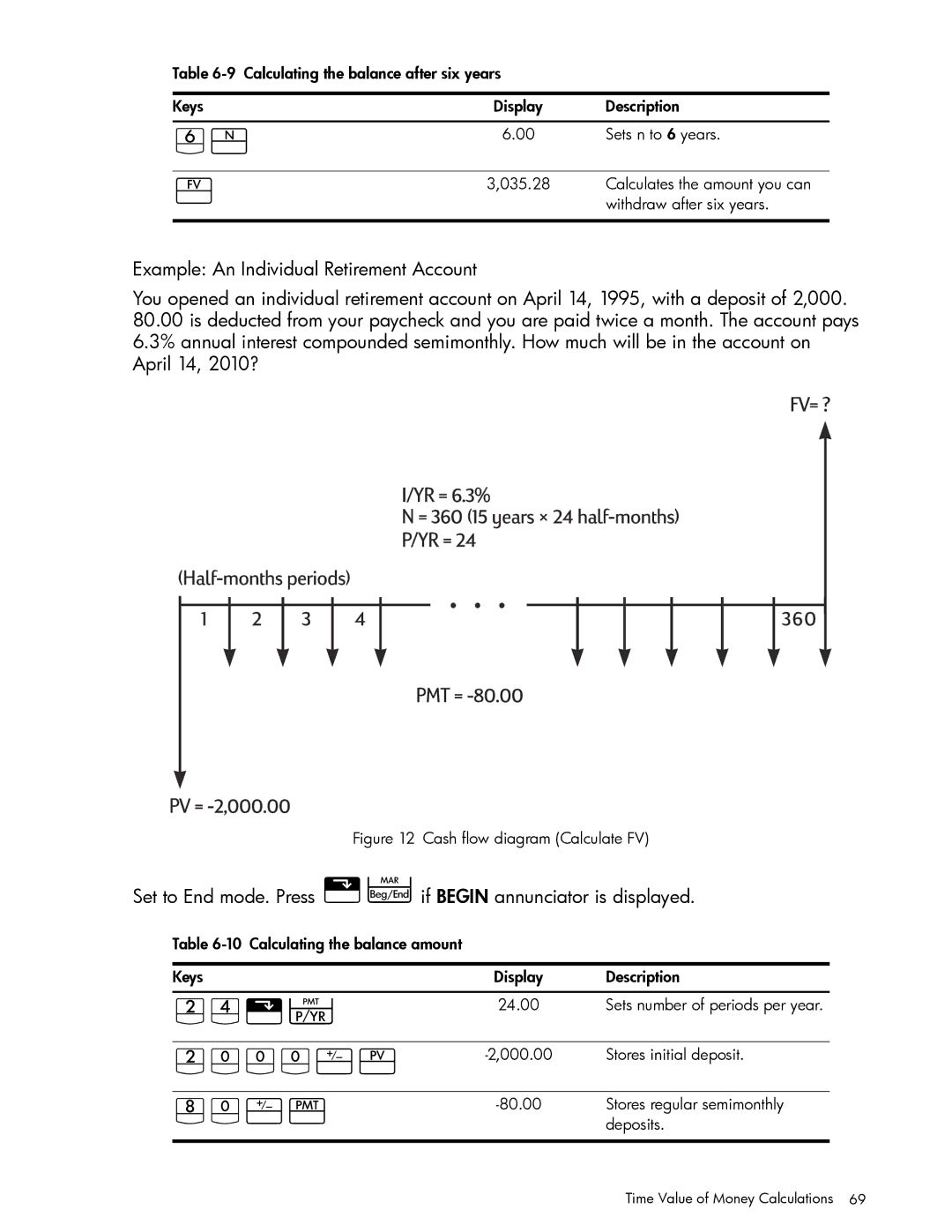 HP 10bII+ Financial manual Gy\Í, GyÌ 