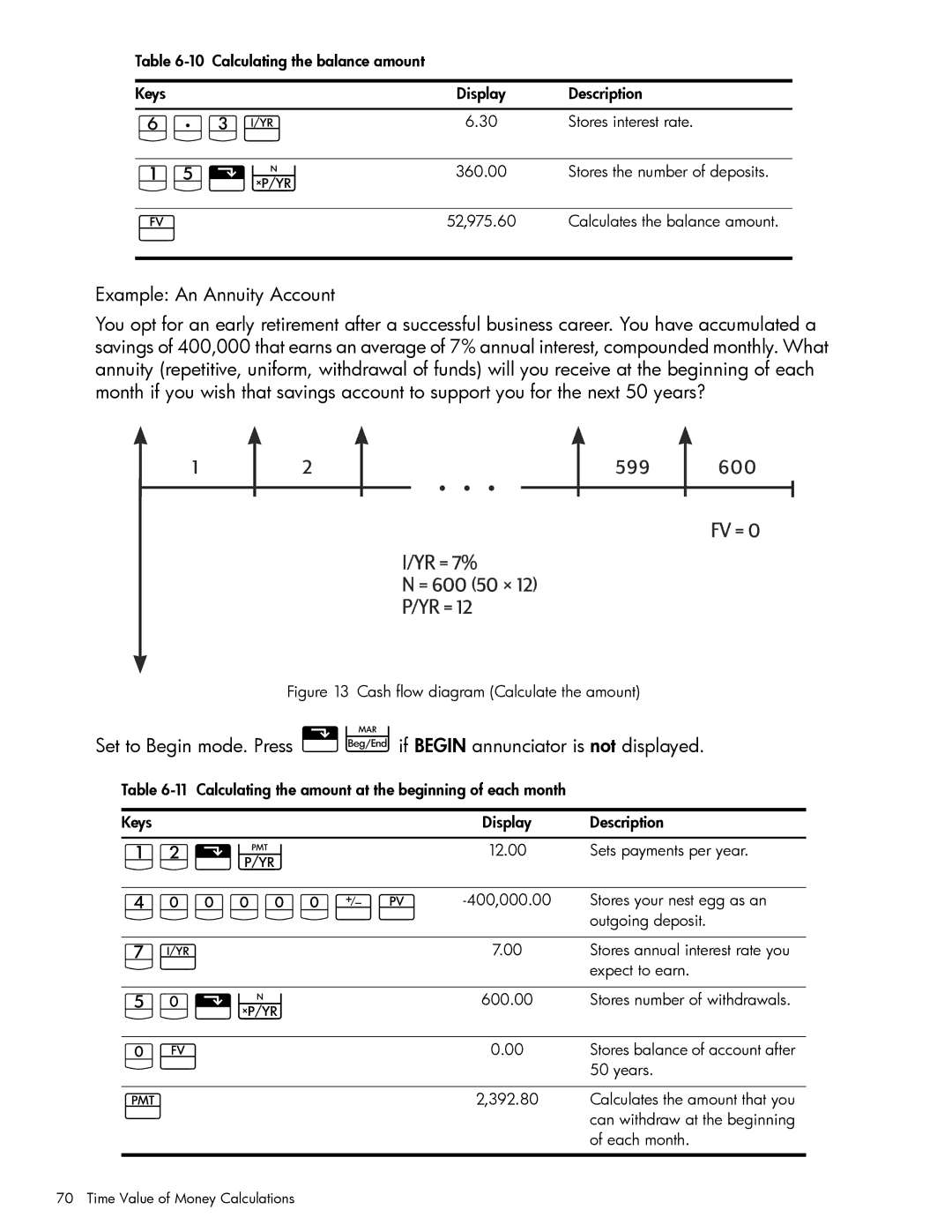 HP 10bII+ Financial manual S7DÒ, Jv\Ú, YyÏ 