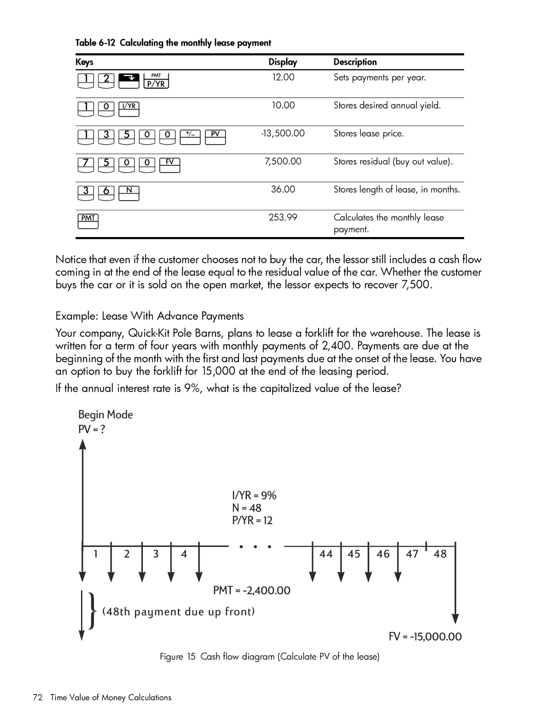 HP 10bII+ Financial manual Jvé, Cash flow diagram Calculate PV of the lease 