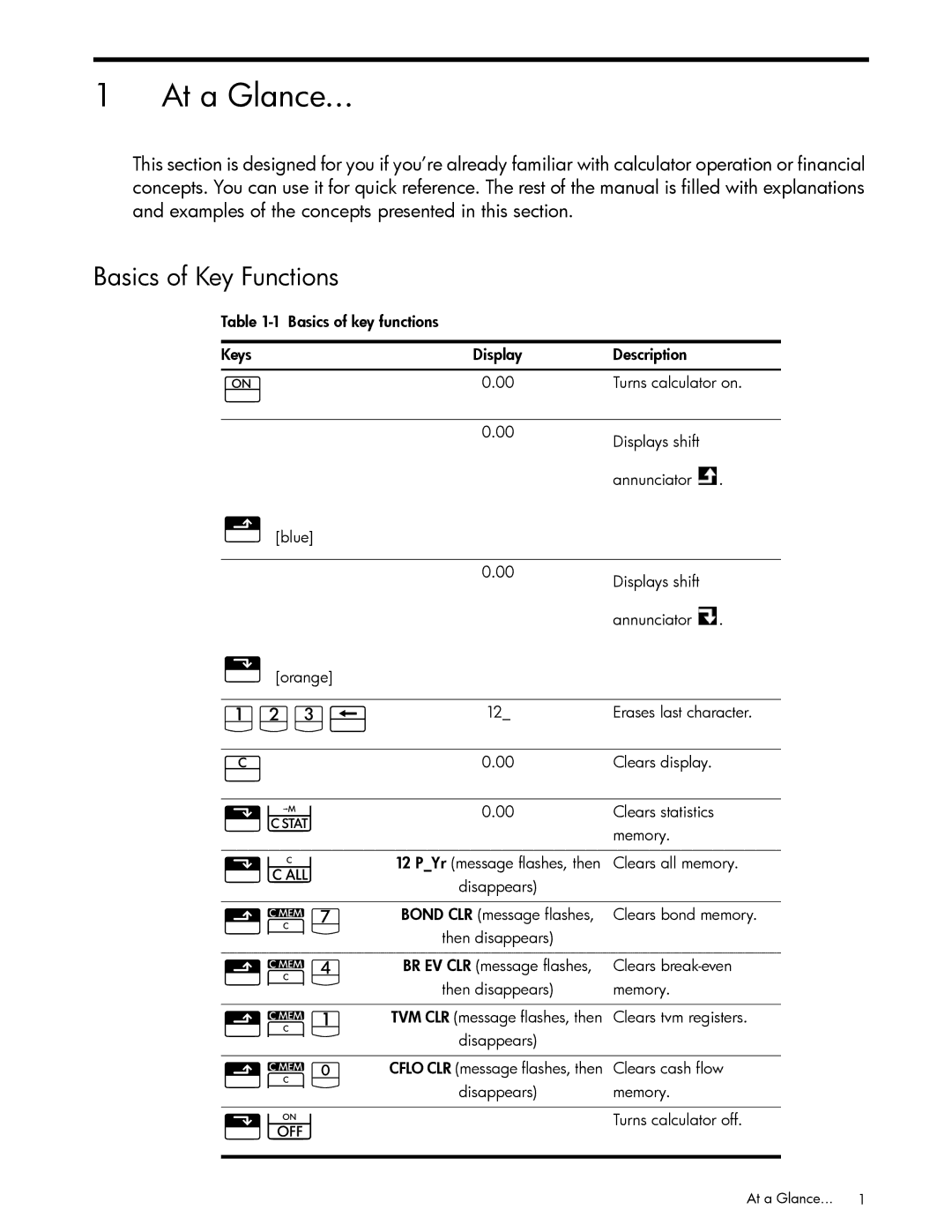 HP 10bII+ Financial manual Jgd, At a Glance, Basics of Key Functions 