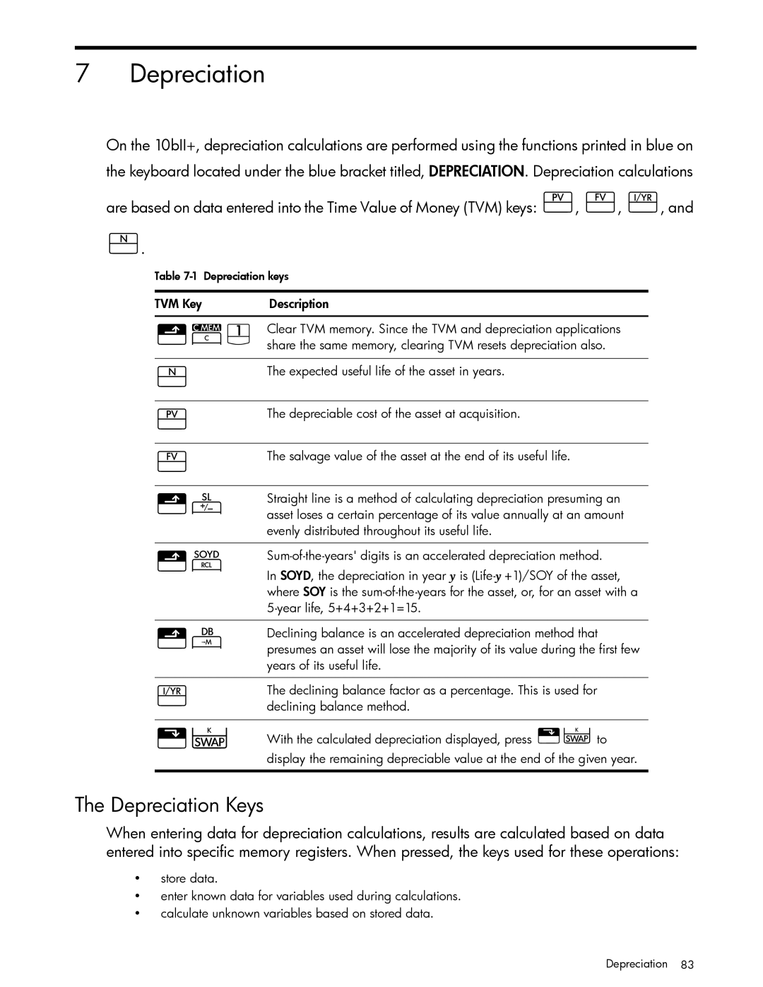 HP 10bII+ Financial manual Depreciation Keys 