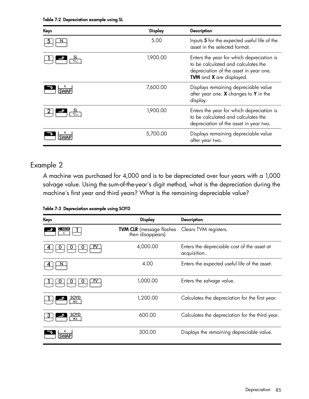 HP 10bII+ Financial manual Inputs 5 for the expected useful life 