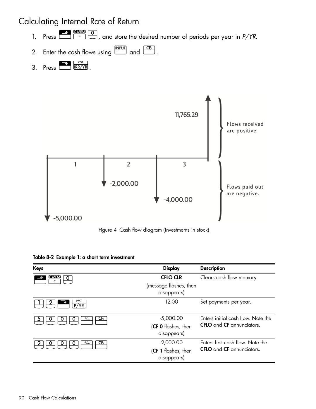 HP 10bII+ Financial manual Vy¤, Gy¤, Calculating Internal Rate of Return 