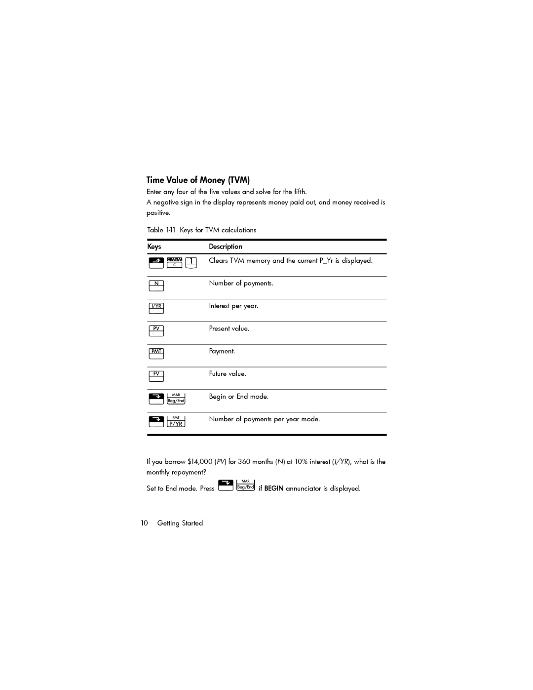 HP 10bII+ Financial manual Time Value of Money TVM 