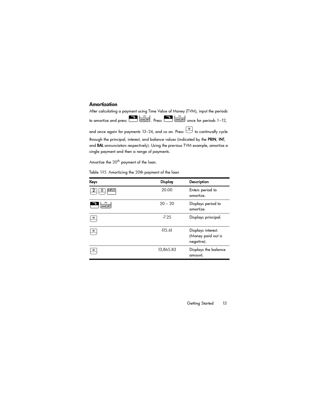 HP 10bII+ Financial manual Displays interest, Money paid out is, 13,865.83 Displays the balance Amount Getting Started 