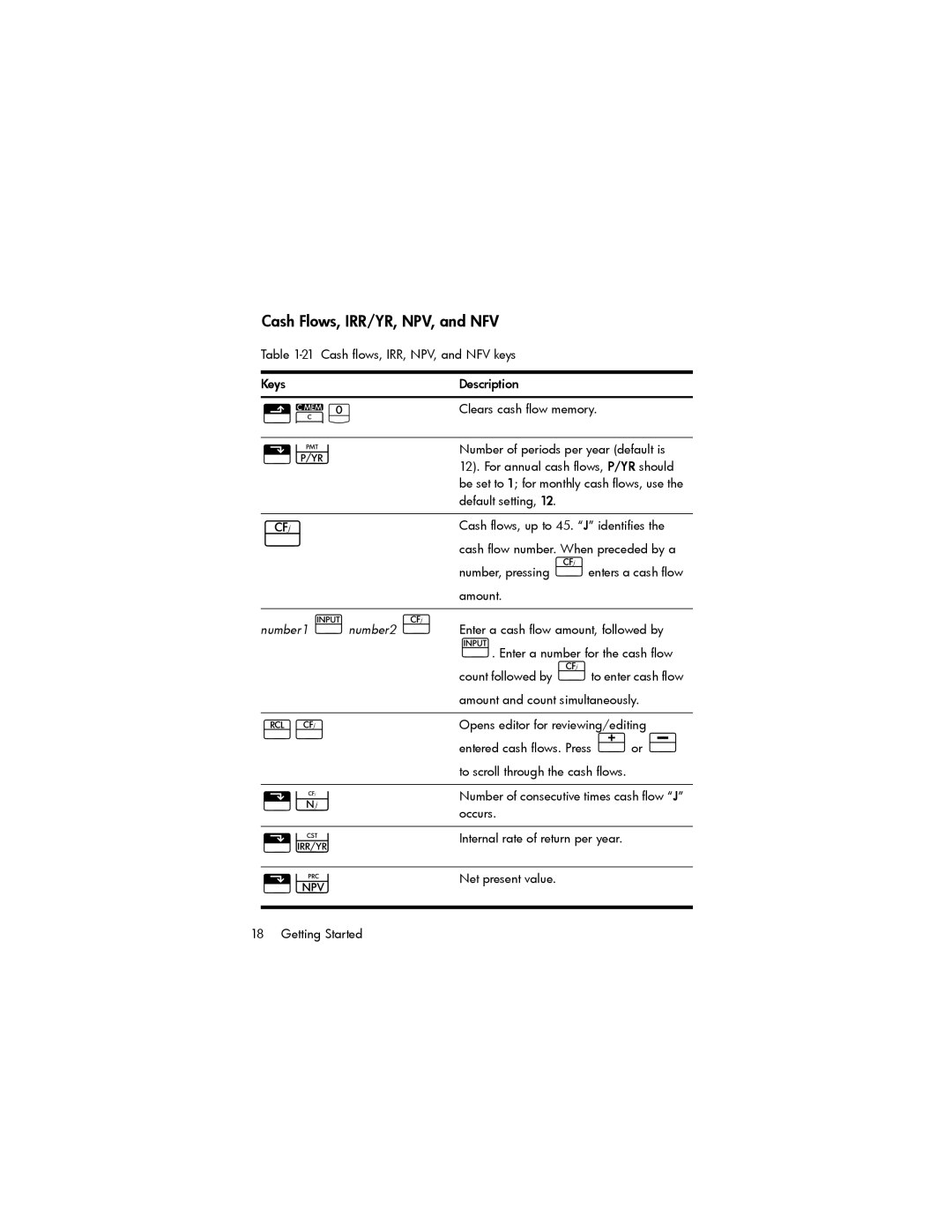 HP 10bII+ Financial Default setting, Cash flows, up to 45. J identifies, Cash flow number. When preceded by a, Occurs 