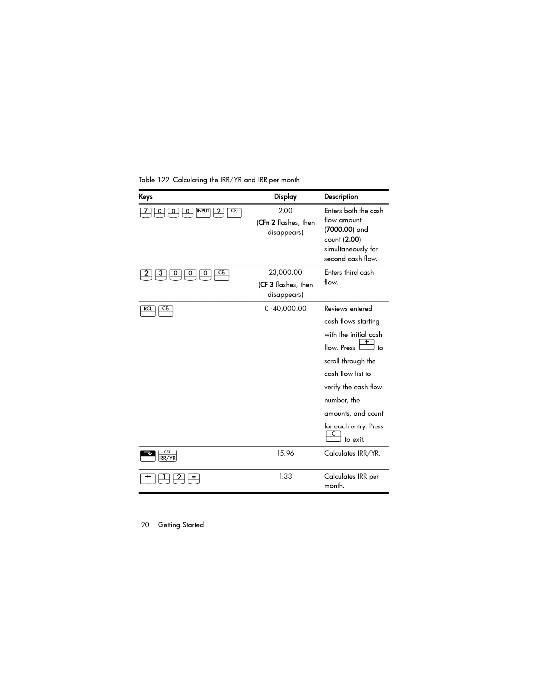 HP 10bII+ Financial manual Gd¤, AJG4 