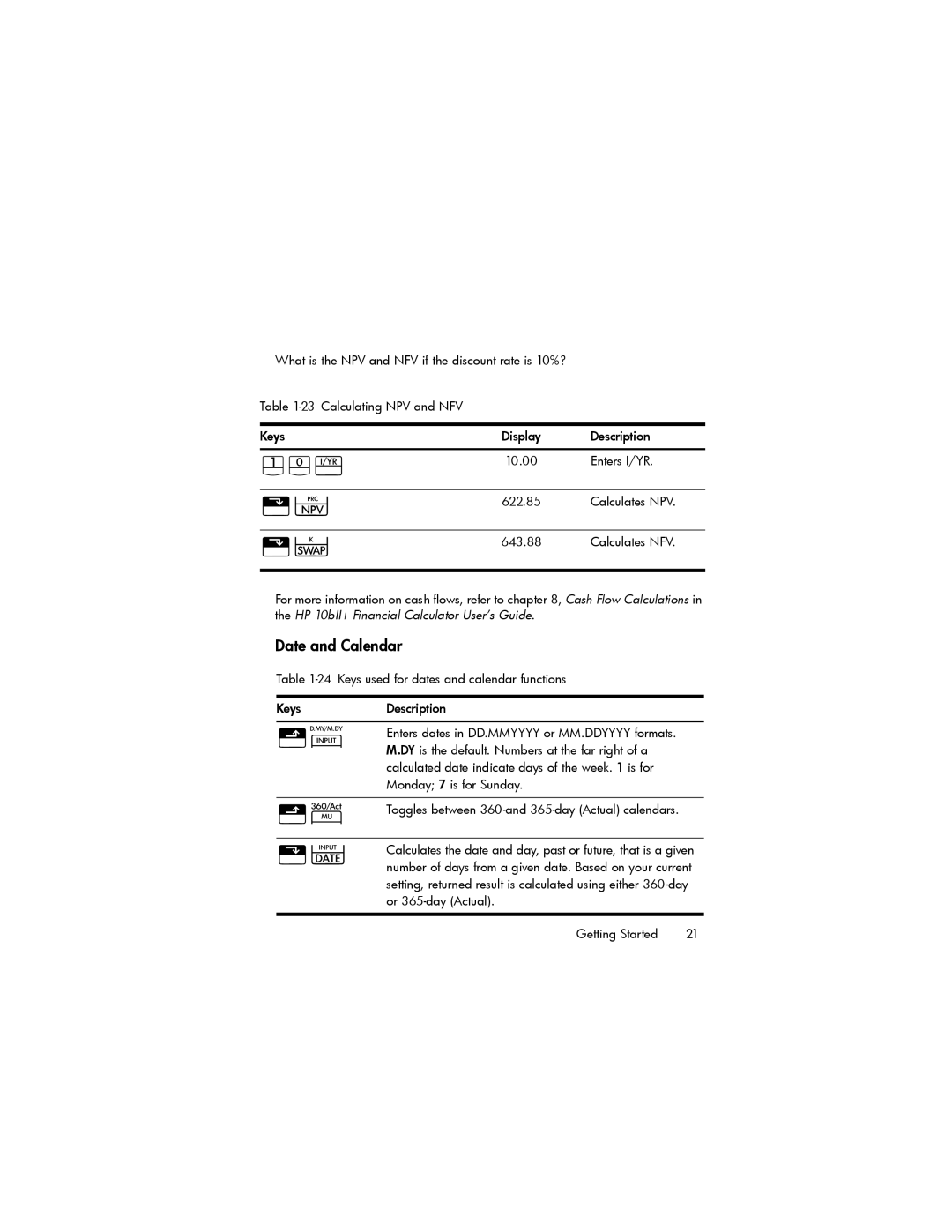 HP 10bII+ Financial manual Keys used for dates and calendar functions Description, Or 365-day Actual Getting Started 