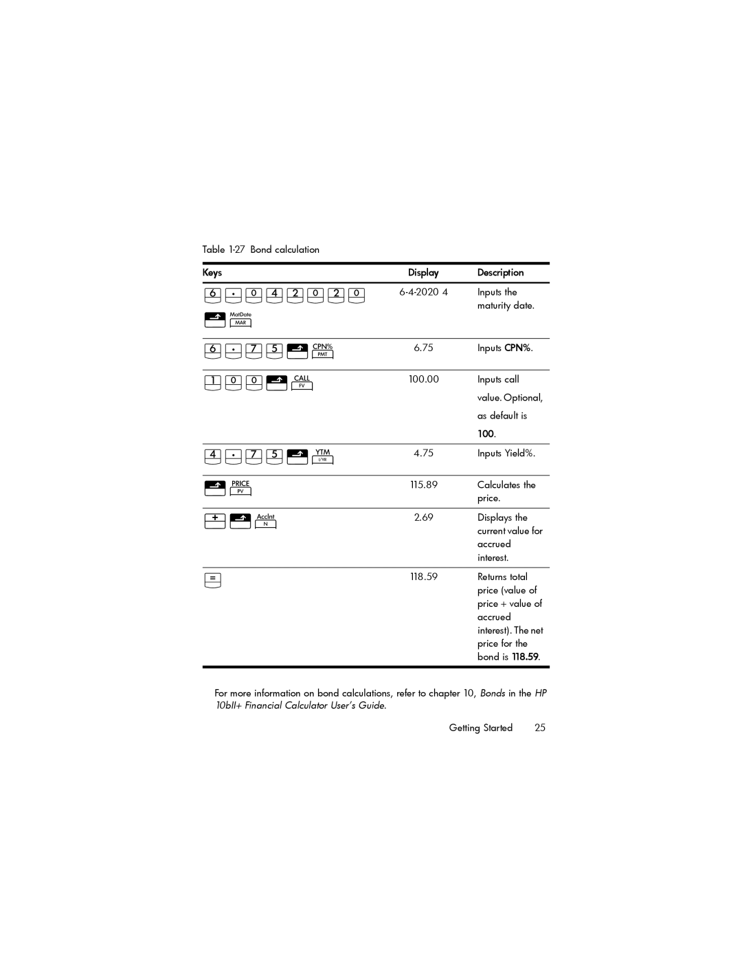 HP 10bII+ Financial manual S7YGG, S7jVÎ, Y7jVÔ 