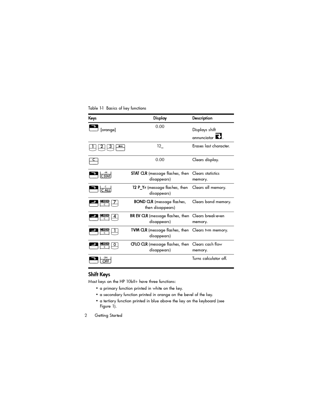 HP 10bII+ Financial manual Jgd, Shift Keys 