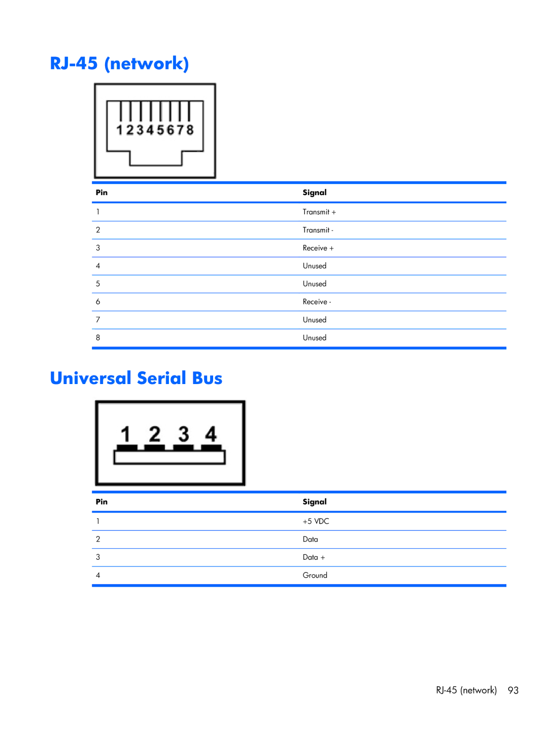 HP 1103130NR manual RJ-45 network, Universal Serial Bus 