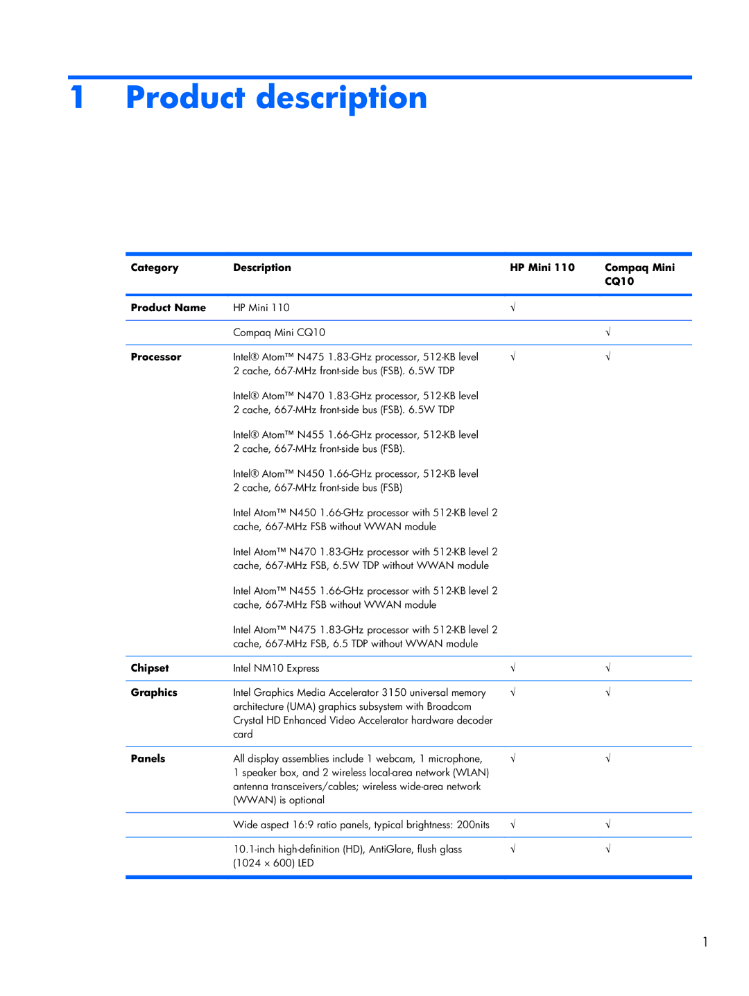 HP 1103130NR manual Product description 