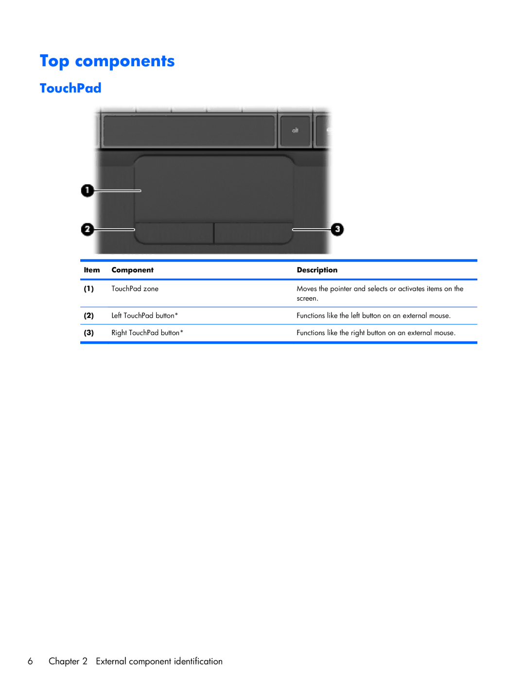 HP 1103130NR manual Top components, TouchPad, Component Description 